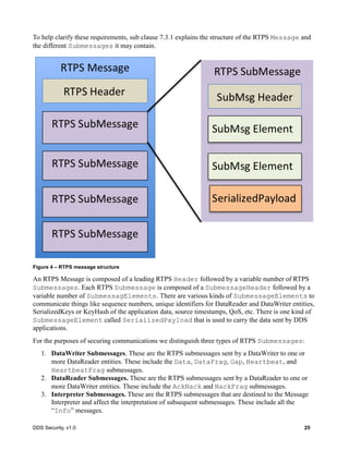 DDS Security, v1.0 25
To help clarify these requirements, sub clause 7.3.1 explains the structure of the RTPS Message and
the different Submessages it may contain.
Figure 4 – RTPS message structure
An RTPS Message is composed of a leading RTPS Header followed by a variable number of RTPS
Submessages. Each RTPS Submessage is composed of a SubmessageHeader followed by a
variable number of SubmessagElements. There are various kinds of SubmessageElements to
communicate things like sequence numbers, unique identifiers for DataReader and DataWriter entities,
SerializedKeys or KeyHash of the application data, source timestamps, QoS, etc. There is one kind of
SubmessageElement called SerializedPayload that is used to carry the data sent by DDS
applications.
For the purposes of securing communications we distinguish three types of RTPS Submessages:
1. DataWriter Submessages. These are the RTPS submessages sent by a DataWriter to one or
more DataReader entities. These include the Data, DataFrag, Gap, Heartbeat, and
HeartbeatFrag submessages.
2. DataReader Submessages. These are the RTPS submessages sent by a DataReader to one or
more DataWriter entities. These include the AckNack and NackFrag submessages.
3. Interpreter Submessages. These are the RTPS submessages that are destined to the Message
Interpreter and affect the interpretation of subsequent submessages. These include all the
“Info” messages.
 