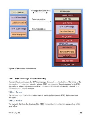 DDS Security, v1.0 33
Figure 6 – RTPS message transformations
7.3.6.4 RTPS Submessage: SecurePostfixSubMsg
This specification introduces the RTPS submessage: SecurePostfixSubMsg. The format of the
SecurePostfixSubMsg complies with the RTPS SubMessage format mandated in the RTPS
specification. As such it consists of the RTPS SubmessageHeader followed by a set of RTPS
SubmessageElement elements.
7.3.6.4.1 Purpose
The SecurePostfixSubMsg submessage is used to authenticate the RTPS Submessage that
preceeds it.
7.3.6.4.2 Content
The elements that form the structure of the RTPS SecurePostfixSubMsg are described in the
table below.
 