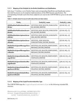 DDS Security, v1.0 37
7.3.7.1 Mapping of the EntityIds for the Builtin DataWriters and DataReaders
Sub clause 7.4 defines a set of builtin Topics and corresponding DataWriter and DataReader entities
that shall be present on all compliant implementations of the DDS Security specification. The
corresponding EntityIds used when these endpoints are used on the UDP/IP PSM are given in the table
below.
Table 9 – EntityId values for secure builtin data writers and data readers
Entity EntityId_t name EntityId_t value
SEDPbuiltinPublicationsSecure
Writer
ENTITYID_SEDP_BUILTIN_PUBLICATIO
NS_SECURE_WRITER	
{{ff,	00,	03},	c2}
SEDPbuiltinPublicationsSecure
Reader
ENTITYID_SEDP_BUILTIN_PUBLICATIO
NS_SECURE_READER	
{{ff,	00,	03},	c7}
SEDPbuiltinSubscriptionsSecur
eWriter
ENTITYID_SEDP_BUILTIN_SUBSCRIPTI
ONS_SECURE_WRITER	
{{ff,	00,	04},	c2}
SEDPbuiltinSubscriptionsSecur
eReader
ENTITYID_	SEDP_BUILTIN_	
SUBSCRIPTIONS_SECURE_READER
{{ff,	00,	04},	c7}
BuiltinParticipantMessageSecu
reWriter
ENTITYID_P2P_BUILTIN_PARTICIPANT_
MESSAGE_SECURE_WRITER
{{ff,	02,	00},	c2}
BuiltinParticipantMessageSecu
reReader
ENTITYID_P2P_BUILTIN_PARTICIPANT_
MESSAGE_SECURE_READER	
{{ff,	02,	00},	c7}
BuiltinParticipantStatelessMes
sageWriter
ENTITYID_P2P_BUILTIN_PARTICIPANT_
STATELESS_WRITER	
{{00,	02,	01},	c3}
BuiltinParticipantStatelessMes
sageReader
ENTITYID_P2P_BUILTIN_PARTICIPANT_
STATELESS_READER
{{00,	02,	01},	c4}
BuiltinParticipantVolatileMess
ageSecureWriter
ENTITYID_P2P_BUILTIN_PARTICIPANT_
VOLATILE_SECURE_WRITER	
{{ff,	02,	02},	c3}
BuiltinParticipantVolatileMess
ageSecureReader
ENTITYID_P2P_BUILTIN_PARTICIPANT_
VOLATILE_SECURE_READER
{{ff,	02,	02},	c4}
7.3.7.2 Mapping of the CryptoTransformIdentifier Type
The UDP/IP PSM maps the CryptoTransformIdentifier to the following extended IDL
structure:
@Extensibility(FINAL_EXTENSIBILITY)
struct CryptoTransformIdentifier {
octet transformation_kind[4];
 