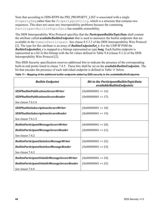 44 DDS Security, v1.0
Note that according to DDS-RTPS the PID_PROPERTY_LIST is associated with a single
PropertySeq rather than the PropertyQosPolicy, which is a structure that contains two
sequences. This does not cause any interoperability problems because the containing
ParticipantBuiltinTopicData has mutable extensibility.
The DDS Interoperability Wire Protocol specifies that the ParticipantBuiltinTopicData shall contain
the attribute called availableBuiltinEndpoints that is used to announce the builtin endpoints that are
available in the DomainParticipant. See clause 8.5.3.2 of the DDS Interoperability Wire Protocol
[2]. The type for this attribute is an array of BuiltinEndpointSet_t. For the UDP/IP PSM the
BuiltinEndpointSet_t is mapped to a bitmap represented as type long. Each builtin endpoint is
represented as a bit in this bitmap with the bit values defined in Table 9.4 (clause 9.3.2) of the DDS
Interoperability Wire Protocol [2].
This DDS Security specification reserves additional bits to indicate the presence of the corresponding
built-in end points listed in clause 7.4.5. These bits shall be set on the availableBuiltinEndpoints. The
bit that encodes the presence of each individual endpoint is defined in Table 11 below.
Table 11 – Mapping of the additional builtin endpoints added by DDS security to the availableBuiltinEndpoints
Builtin	Endpoint Bit	in	the	ParticipantBuiltinTopicData	
availableBuiltinEndpoints	
SEDPbuiltinPublicationsSecureWriter
SEDPbuiltinPublicationsSecureReader
See	clause	7.4.1.4
(0x00000001	<<	16)
(0x00000001	<<	17)
SEDPbuiltinSubscriptionsSecureWriter
SEDPbuiltinSubscriptionsSecureReader
See	clause	7.4.1.5
(0x00000001	<<	18)
(0x00000001	<<	19)
BuiltinParticipantMessageSecureWriter
BuiltinParticipantMessageSecureReader
See	clause	7.4.2
(0x00000001	<<	20)
(0x00000001	<<	21)
BuiltinParticipantStatelessMessageWriter
BuiltinParticipantStatelessMessageReader
See	clause	7.4.3
(0x00000001	<<	22)
(0x00000001	<<	23)
BuiltinParticipantVolatileMessageSecureWriter
BuiltinParticipantVolatileMessageSecureReader
See	clause	7.4.4
(0x00000001	<<	24)
(0x00000001	<<	25)
 
