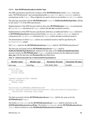 DDS Security, v1.0 45
7.4.1.4 New DCPSPublicationsSecure Builtin Topic
The DDS specification specifies the existence of the DCPSPublications builtin Topic with topic
name “DCPSPublications” and corresponding builtin DataWriter and DataReader entities to
communicate on this Topic. These endpoints are used to discover non-builtin DataWriter entities.
The data type associated with the DCPSPublications Topic is PublicationBuiltinTopicData, defined
in sub clause 7.1.5 of the DDS specification.
Implementations of the DDS Security shall use that same DCPSPublications Topic to communicate
the DataWriter information for Topic entities that are not considered sensitive.
Implementations of the DDS Security specification shall have an additional builtin Topic referred to
as DCPSPublicationsSecure and associated builtin DataReader and DataWriter entities to
communicate the DataWriter information for Topic entities that are considered sensitive.
The determination of which Topic entities are considered sensitive shall be specified by the
AccessControl plugin.
The Topic name for the DCPSPublicationsSecure Topic shall be “DCPSPublicationsSecure”.
The data type associated with the DCPSPublicationsSecure Topic shall be
PublicationBuiltinTopicDataSecure, defined to be the same as the PublicationBuiltinTopicData
structure used by the DCPSPublications Topic, except the structure has the additional member
data_tags with the data type and ParameterIds described below.
Table 12 – Additional parameter IDs in PublicationBuiltinTopicDataSecure
Member	name Member	type Parameter	ID	name Parameter	ID	value
data_tags DataTags PID_DATA_TAGS 0x1003
struct Tag {
string name;
string value;
};
typedef sequence<Tag> TagSeq;
struct DataTags {
TagSeq tags;
};
@extensibility(MUTABLE_EXTENSIBILITY)
struct PublicationBuiltinTopicDataSecure: PublicationBuiltinTopicData {
@ID(0x1003) DataTags data_tags;
};
The QoS associated with the DCPSPublicationsSecure Topic shall be the same as for the
DCPSPublications Topic.
The builtin DataWriter for the DCPSPublicationsSecure Topic shall be referred to as the
SEDPbuiltinPublicationsSecureWriter. The builtin DataReader for the DCPSPublicationsSecure
Topic shall be referred to as the SEDPbuiltinPublicationsSecureReader.
 