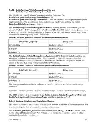 DDS Security, v1.0 51
7.4.4.2 BuiltinParticipantVolatileMessageSecureWriter and
BuiltinParticipantVolatileMessageSecureReader
The DDS Security specification defines two new builtin Endpoints: The
BuiltinParticipantVolatileMessageSecureWriter and the
BuiltinParticipantVolatileMessageSecureReader. These two endpoints shall be present in compliant
implementations of this specification. These endpoints are used to write and read the builtin
ParticipantVolatileSecureMessage Topic.
The BuiltinParticipantVolatileMessageSecureWriter is an RTPS Reliable StatefulWriter (see sub
clause 8.4.9.2 of the DDS Interoperability Wire Protocol [2]). The DDS DataWriter Qos associated
with the DataWriter shall be as defined in the table below. Any policies that are not shown in the
table shall be set corresponding to the DDS defaults.
Table 14 – Non-default Qos policies for BuiltinParticipantVolatileMessageSecureWriter
DataWriter	Qos	policy Policy	Value
RELIABILITY kind=	RELIABLE
HISTORY kind=	KEEP_ALL
DURABILITY kind=	VOLATILE
The BuiltinParticipantVolatileMessageSecureReader is an RTPS Reliable StatefulReader (see sub
clause 8.4.11.2 of the DDS Interoperability Wire Protocol [2]). The DDS DataReader Qos
associated with the DataReader shall be as defined in the table below. Any policies that are not
shown in the table shall be set corresponding to the DDS defaults.
Table 15 – Non-default Qos policies for BuiltinParticipantVolatileMessageSecureReader
DataReader	Qos	policy Policy	Value
RELIABILITY kind=	RELIABLE
HISTORY kind=	KEEP_ALL
DURABILITY kind=	VOLATILE
The data type associated with these endpoints is ParticipantVolatileSecureMessage
defined as:
typedef ParticipantVolatileSecureMessage ParticipantGenericMessage;
The RTPS EntityId_t associated with the BuiltinParticipantVolatileMessageSecureWriter and
BuiltinParticipantVolatileMessageSecureReader shall be as specified in 7.4.5.
7.4.4.3 Contents of the ParticipantVolatileSecureMessage
The ParticipantVolatileSecureMessage is intended as a holder of secure information that
is sent point-to-point from a DomainParticipant to another.
The destination_participant_key shall contain either the value GUID_UNKNOWN (see sub clause
9.3.1.5 of the DDS Interoperability Wire Protocol [2] or else the BuiltinTopicKey_t of the
destination DomainParticipant.
 