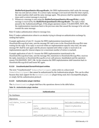 62 DDS Security, v1.0
BuiltinParticipantStatelessMessageReader, the DDS implementation shall cache the message
that was sent and set a timer. If a correct reply message is not received when the timer expires,
the state-machine shall send the same message again. This process shall be repeated multiple
times until a correct message is received.
3. Whenever a message is sent using the BuiltinParticipantStatelessMessageWriter, a reply
message is received by the BuiltinParticipantStatelessMessageReader. The reply is then
passed to the AuthenticationPlugin. If the plugin operation returns VALIDATION_NOT_OK,
the implementation transitions back to the previous state that caused the message to be sent and
resends the same message.
Rule #2 makes authentication robust to message loss.
Rule #3 makes authentication robust to an attacker trying to disrupt an authentication exchange by
sending bad replies.
Example application of rule #2: Assume the DDS implementation transitioned to the
HandshakeMessageSend state, sent the message M1 and is now in the HandshakeMessageWait state
waiting for the reply. If no reply is received within an implementation-specific retry-time, the same
message M1 shall be sent again and the process repeated until either a reply is received or an
implementation-specific timeout elapses (or a maximum number of retries is reached).
Example application of rule #3: Assume the DDS implementation transitioned to the
HandshakeMessageSend state, sent the message M2, transitions to HandshakeMessageWait, receives
the reply, transitions to HandshakeMessageReceived, calls process_handshake() and the operation
returns VALIDATION_NOT_OK. In this situation the DDS implementation shall transition back to
HandshakeMessageSend and resent M2 again.
8.3.2.8 Unauthenticated DomainParticipant entities
The term “Unauthenticated” DomainParticipant entity refers to a discovered
DomainParticipant that cannot be authenticated by the Authentication plugin. This can be either
because they lack support for the Authentication plugin being used, have incompatible plugins,
or simply fail the authentication protocol.
8.3.2.9 Authentication plugin interface
The Authentication plugin shall have the operations shown in the table below.
Table 18 – Authentication plugin interface
Authentication
No Attributes
Operations
validate_local_iden
tity
ValidationResult_t
out:
local_identity_handle
IdentityHandle
out:
adjusted_participant_key
BuiltinTopicKey_t
 