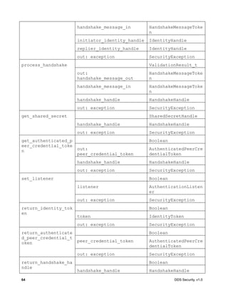 64 DDS Security, v1.0
handshake_message_in HandshakeMessageToke
n
initiator_identity_handle IdentityHandle
replier_identity_handle IdentityHandle
out: exception SecurityException
process_handshake ValidationResult_t
out:
handshake_message_out
HandshakeMessageToke
n
handshake_message_in HandshakeMessageToke
n
handshake_handle HandshakeHandle
out: exception SecurityException
get_shared_secret SharedSecretHandle
handshake_handle HandshakeHandle
out: exception SecurityException
get_authenticated_p
eer_credential_toke
n
Boolean
out:
peer_credential_token
AuthenticatedPeerCre
dentialToken
handshake_handle HandshakeHandle
out: exception SecurityException
set_listener Boolean
listener AuthenticationListen
er
out: exception SecurityException
return_identity_tok
en
Boolean
token IdentityToken
out: exception SecurityException
return_authenticate
d_peer_credential_t
oken
Boolean
peer_credential_token AuthenticatedPeerCre
dentialToken
out: exception SecurityException
return_handshake_ha
ndle
Boolean
handshake_handle HandshakeHandle
 