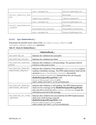 DDS Security, v1.0 65
out: exception SecurityException
return_identity_han
dle
Boolean
identity_handle IdentityHandle
out: exception SecurityException
return_sharedsecret
_handle
Boolean
sharedsecret_handle SharedSecretHandle
out: exception SecurityException
8.3.2.9.1 Type: ValidationResult_t
Enumerates the possible return values of the validate_local_identity and
validate_remote_identity operations.
Table 19 – Values for ValidationResult_t
ValidationResult_t
VALIDATION_OK Indicates the validation has succeeded
VALIDATION_FAILED Indicates the validation has failed
VALIDATION_PENDING_
RETRY
Indicates that validation is still proceeding. The operation shall be
retried at a later point in time.
VALIDATION_PENDING_
HANDSHAKE_REQUEST
Indicates that validation of the submitted IdentityToken requires
sending a handshake message. The DDS Implementation shall call the
operation begin_handshake_request and send the
HandshakeMessageToken obtained from this call using the
BuiltinParticipantMessageWriter with
GenericMessageClassId set to
GMCLASSID_SECURITY_AUTH_HANDSHAKE.
VALIDATION_PENDING_
HANDSHAKE_MESSAGE
Indicates that validation is still pending. The DDS Implementation
shall wait for a message on the BuiltinParticipantMessageReader
and, once this is received, call process_handshake to pass the
information received in that message.
VALIDATION_OK_FINAL
_MESSAGE
Indicates that validation has succeeded but the DDS Implementation
shall send a final message using the
BuiltinParticipantMessageWriter with
GenericMessageClassId set to
GMCLASSID_SECURITY_AUTH_HANDSHAKE.
 