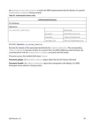 DDS Security, v1.0 75
the AuthenticationListener to notify the DDS implementation that the identity of a specific
DomainParticipant is being revoked.
Table 20 – Authentication listener class
AuthenticationListener
No Attributes
Operations
on_revoke_identity Boolean
plugin Authentication
handle IdentityHandle
exception SecurityException
8.3.2.10.1 Operation: on_revoke_identity
Revokes the identity of the participant identified by the IdentityHandle. The corresponding
IdentityHandle becomes invalid. As a result of this, the DDS middleware shall terminate any
communications with the DomainParticipant associated with that handle.
If an error occurs, this method shall return false.
Parameter plugin: An Authentication plugin object that has this listener allocated.
Parameter handle: An IdentityHandle object that corresponds to the Identity of a DDS
Participant whose identity is being revoked.
 