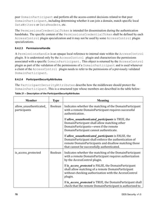 78 DDS Security, v1.0
peer DomainParticipant and perform all the access-control decisions related to that peer
DomainParticipant, including determining whether it can join a domain, match specific local
DataWriters or DataReaders, etc.
The PermissionsCredentialToken is intended for dissemination during the authentication
handshake. The specific content of the PermissionsCredentialToken shall be defined by each
AccessControl plugin specialization and it may not be used by some AccessControl plugin
specializations.
8.4.2.3 PermissionsHandle
A PermissionsHandle is an opaque local reference to internal state within the AccessControl
plugin. It is understood only by the AccessControl plugin and characterizes the permissions
associated with a specific DomainParticipant. This object is returned by the AccessControl
plugin as part of the validation of the permissions of a DomainParticipant and is used whenever
a client of the AccessControl plugin needs to refer to the permissions of a previously validated
DomainParticipant.
8.4.2.4 ParticipantSecurityAttributes
The ParticipantSecurityAttributes describe how the middleware should protect the
DomainParticipant. This is a structured type whose members are described in the table below:
Table 21 – Description of the ParticipantSecurityAttributes
Member Type Meaning
allow_unauthenticated_
participants
Boolean Indicates	whether	the	matching	of	the	DomainParticipant	
with	a	remote	DomainParticipant	requires	successful	
authentication	.
If	allow_unauthenticated_participants	is	TRUE,	the	
DomainParticipant	shall	allow	matching	other	
DomainParticipants—even	if	the	remote	
DomainParticipant	cannot	authenticate.
If	allow_unauthenticated_participants	is	FALSE,	the	
DomainParticipant	shall	enforce	the	authentication	of	
remote	DomainParticipants	and	disallow	matching	those	
that	cannot	be	successfully	authenticated.
is_access_protected Boolean Indicates	whether	the	matching	of	the	DomainParticipant	
with	a	remote	DomainParticipant	requires	authorization	
by	the	AccessControl	plugin.
If	is_access_protected	is	FALSE,	the	DomainParticipant	
shall	allow	matching	of	a	remote	DomainParticipant	
without	checking	authorization	with	the	AccessControl	
plugin.
If	is_access_protected	is	TRUE,	the	DomainParticipant	shall	
check	that	the	remote	DomainParticipant	is	authorized	to	
 