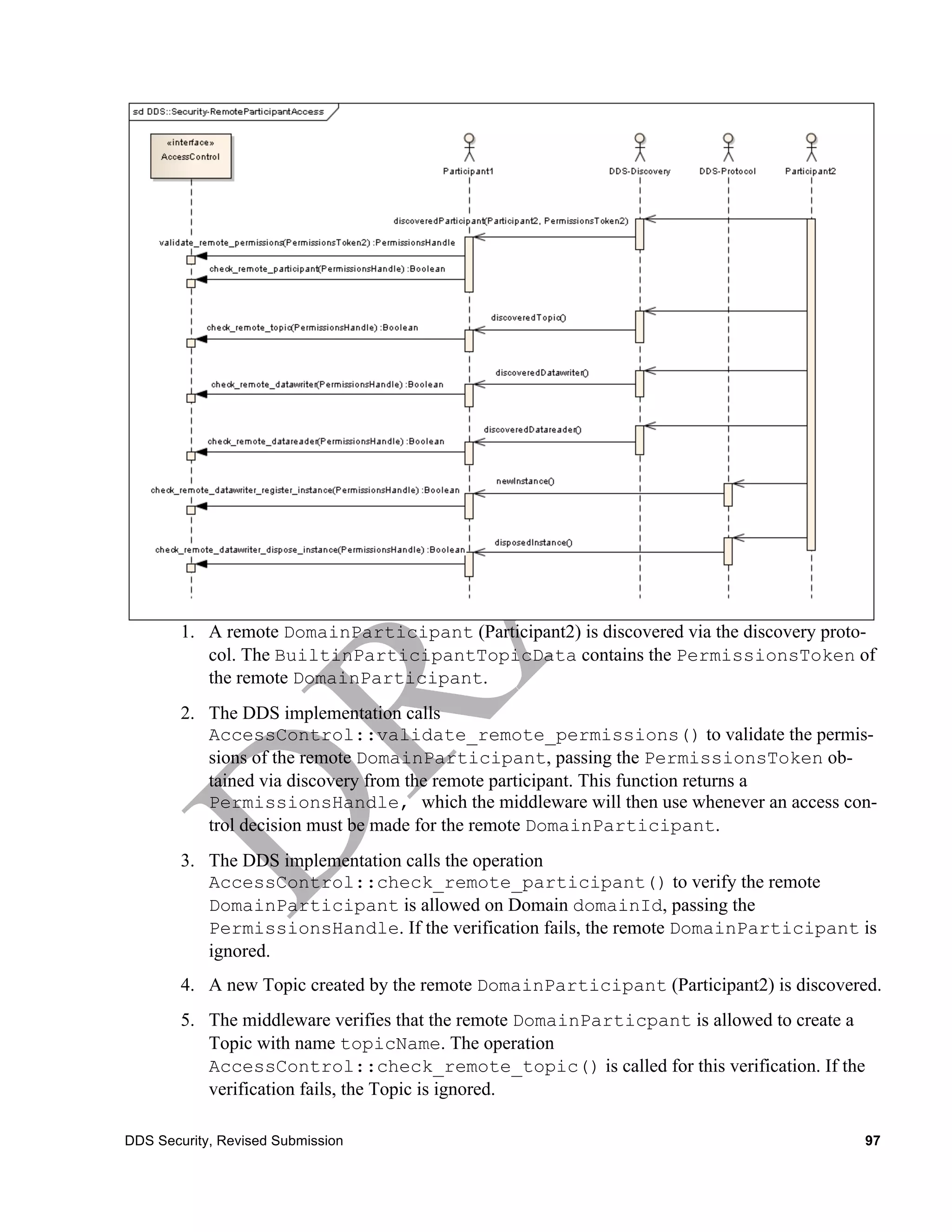 1. A remote DomainParticipant (Participant2) is discovered via the discovery proto-
           col. The BuiltinParticipantTopicData contains the PermissionsToken of
           the remote DomainParticipant.
        2. The DDS implementation calls
           AccessControl::validate_remote_permissions() to validate the permis-
           sions of the remote DomainParticipant, passing the PermissionsToken ob-
           tained via discovery from the remote participant. This function returns a
           PermissionsHandle, which the middleware will then use whenever an access con-
           trol decision must be made for the remote DomainParticipant.
        3. The DDS implementation calls the operation
           AccessControl::check_remote_participant() to verify the remote
           DomainParticipant is allowed on Domain domainId, passing the
           PermissionsHandle. If the verification fails, the remote DomainParticipant is
           ignored.
        4. A new Topic created by the remote DomainParticipant (Participant2) is discovered.
        5. The middleware verifies that the remote DomainParticpant is allowed to create a
           Topic with name topicName. The operation
           AccessControl::check_remote_topic() is called for this verification. If the
           verification fails, the Topic is ignored.

DDS Security, Revised Submission                                                          97
 