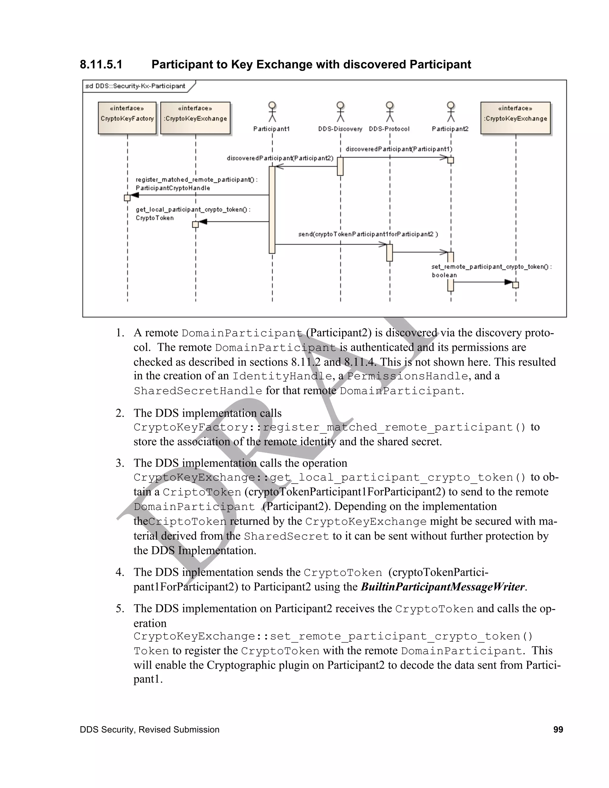 8.11.5.1        Participant to Key Exchange with discovered Participant




        1. A remote DomainParticipant (Participant2) is discovered via the discovery proto-
           col. The remote DomainParticipant is authenticated and its permissions are
           checked as described in sections 8.11.2 and 8.11.4. This is not shown here. This resulted
           in the creation of an IdentityHandle, a PermissionsHandle, and a
           SharedSecretHandle for that remote DomainParticipant.
        2. The DDS implementation calls
           CryptoKeyFactory::register_matched_remote_participant() to
           store the association of the remote identity and the shared secret.
        3. The DDS implementation calls the operation
           CryptoKeyExchange::get_local_participant_crypto_token() to ob-
           tain a CriptoToken (cryptoTokenParticipant1ForParticipant2) to send to the remote
           DomainParticipant (Participant2). Depending on the implementation
           theCriptoToken returned by the CryptoKeyExchange might be secured with ma-
           terial derived from the SharedSecret to it can be sent without further protection by
           the DDS Implementation.
        4. The DDS inplementation sends the CryptoToken (cryptoTokenPartici-
           pant1ForParticipant2) to Participant2 using the BuiltinParticipantMessageWriter.
        5. The DDS implementation on Participant2 receives the CryptoToken and calls the op-
           eration
           CryptoKeyExchange::set_remote_participant_crypto_token()
           Token to register the CryptoToken with the remote DomainParticipant. This
           will enable the Cryptographic plugin on Participant2 to decode the data sent from Partici-
           pant1.



DDS Security, Revised Submission                                                                   99
 