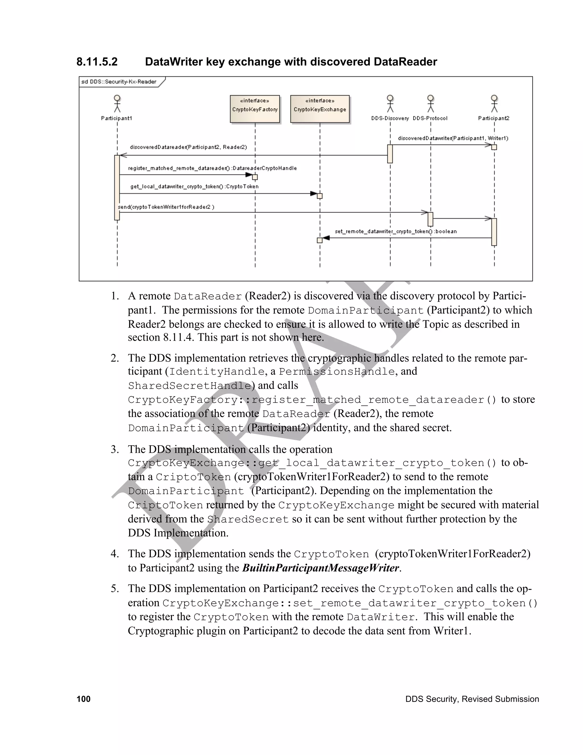 8.11.5.2     DataWriter key exchange with discovered DataReader




      1. A remote DataReader (Reader2) is discovered via the discovery protocol by Partici-
         pant1. The permissions for the remote DomainParticipant (Participant2) to which
         Reader2 belongs are checked to ensure it is allowed to write the Topic as described in
         section 8.11.4. This part is not shown here.
      2. The DDS implementation retrieves the cryptographic handles related to the remote par-
         ticipant (IdentityHandle, a PermissionsHandle, and
         SharedSecretHandle) and calls
         CryptoKeyFactory::register_matched_remote_datareader() to store
         the association of the remote DataReader (Reader2), the remote
         DomainParticipant (Participant2) identity, and the shared secret.
      3. The DDS implementation calls the operation
         CryptoKeyExchange::get_local_datawriter_crypto_token() to ob-
         tain a CriptoToken (cryptoTokenWriter1ForReader2) to send to the remote
         DomainParticipant (Participant2). Depending on the implementation the
         CriptoToken returned by the CryptoKeyExchange might be secured with material
         derived from the SharedSecret so it can be sent without further protection by the
         DDS Implementation.
      4. The DDS implementation sends the CryptoToken (cryptoTokenWriter1ForReader2)
         to Participant2 using the BuiltinParticipantMessageWriter.
      5. The DDS implementation on Participant2 receives the CryptoToken and calls the op-
         eration CryptoKeyExchange::set_remote_datawriter_crypto_token()
         to register the CryptoToken with the remote DataWriter. This will enable the
         Cryptographic plugin on Participant2 to decode the data sent from Writer1.




100                                                                 DDS Security, Revised Submission
 