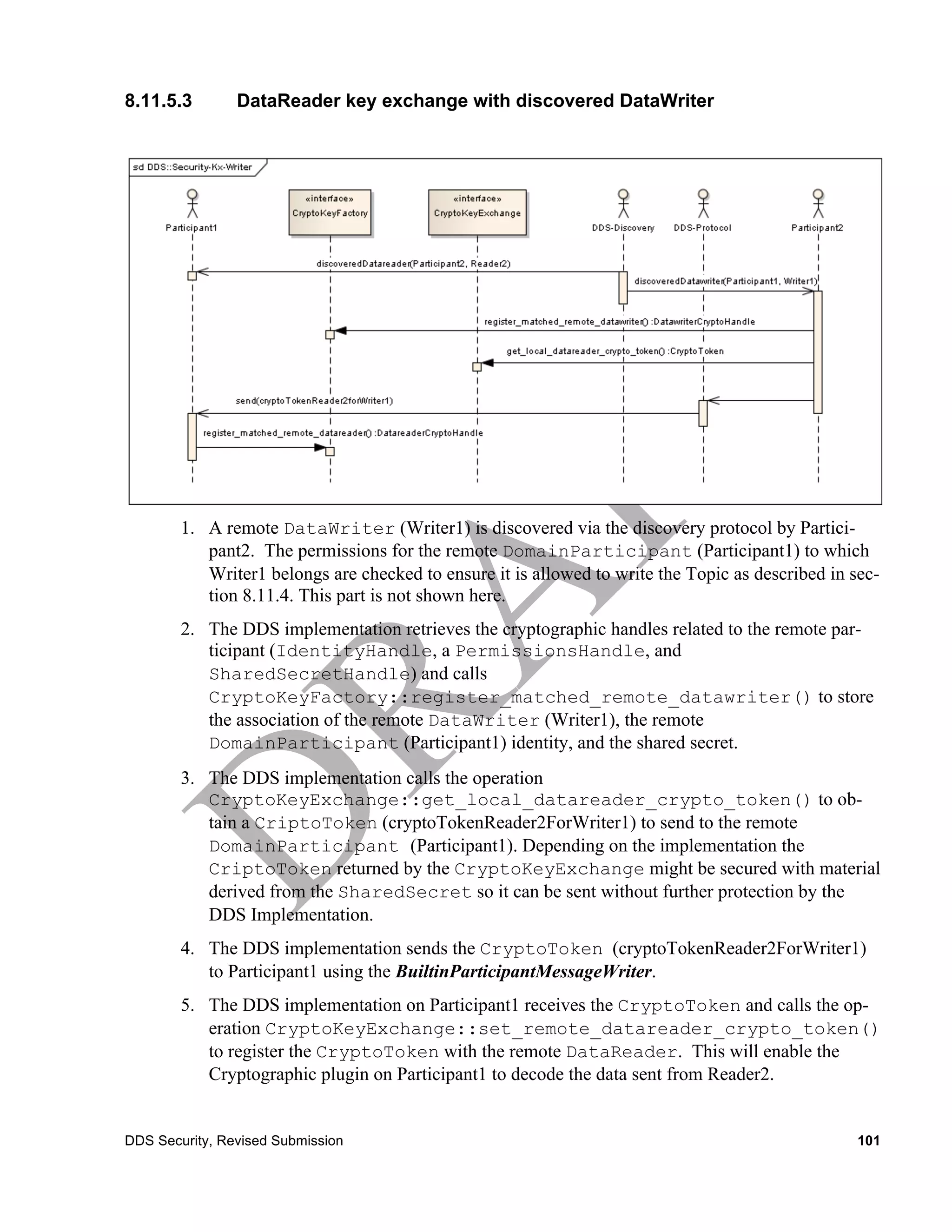 8.11.5.3        DataReader key exchange with discovered DataWriter




        1. A remote DataWriter (Writer1) is discovered via the discovery protocol by Partici-
           pant2. The permissions for the remote DomainParticipant (Participant1) to which
           Writer1 belongs are checked to ensure it is allowed to write the Topic as described in sec-
           tion 8.11.4. This part is not shown here.
        2. The DDS implementation retrieves the cryptographic handles related to the remote par-
           ticipant (IdentityHandle, a PermissionsHandle, and
           SharedSecretHandle) and calls
           CryptoKeyFactory::register_matched_remote_datawriter() to store
           the association of the remote DataWriter (Writer1), the remote
           DomainParticipant (Participant1) identity, and the shared secret.
        3. The DDS implementation calls the operation
           CryptoKeyExchange::get_local_datareader_crypto_token() to ob-
           tain a CriptoToken (cryptoTokenReader2ForWriter1) to send to the remote
           DomainParticipant (Participant1). Depending on the implementation the
           CriptoToken returned by the CryptoKeyExchange might be secured with material
           derived from the SharedSecret so it can be sent without further protection by the
           DDS Implementation.
        4. The DDS implementation sends the CryptoToken (cryptoTokenReader2ForWriter1)
           to Participant1 using the BuiltinParticipantMessageWriter.
        5. The DDS implementation on Participant1 receives the CryptoToken and calls the op-
           eration CryptoKeyExchange::set_remote_datareader_crypto_token()
           to register the CryptoToken with the remote DataReader. This will enable the
           Cryptographic plugin on Participant1 to decode the data sent from Reader2.


DDS Security, Revised Submission                                                                   101
 