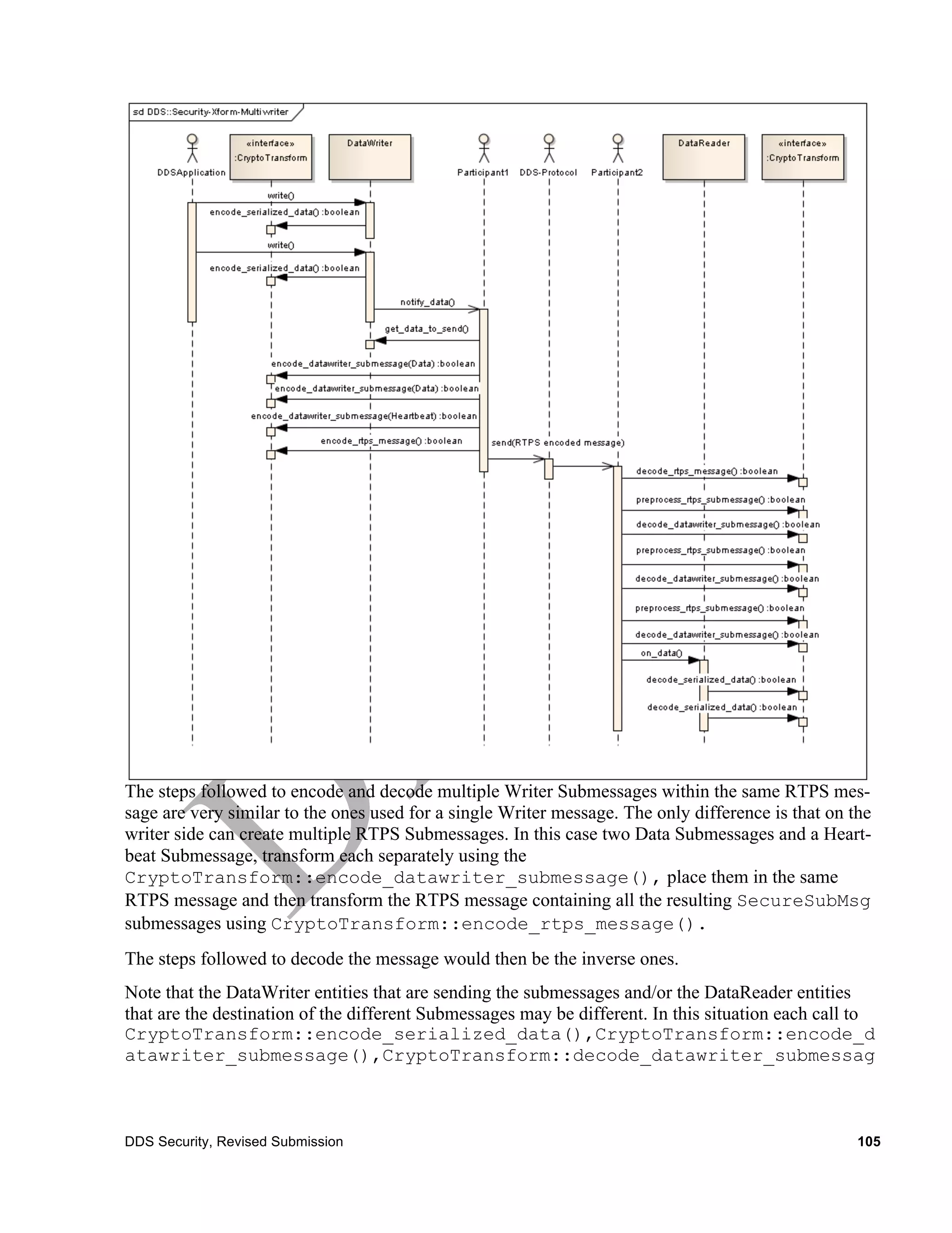 The steps followed to encode and decode multiple Writer Submessages within the same RTPS mes-
sage are very similar to the ones used for a single Writer message. The only difference is that on the
writer side can create multiple RTPS Submessages. In this case two Data Submessages and a Heart-
beat Submessage, transform each separately using the
CryptoTransform::encode_datawriter_submessage(), place them in the same
RTPS message and then transform the RTPS message containing all the resulting SecureSubMsg
submessages using CryptoTransform::encode_rtps_message().
The steps followed to decode the message would then be the inverse ones.
Note that the DataWriter entities that are sending the submessages and/or the DataReader entities
that are the destination of the different Submessages may be different. In this situation each call to
CryptoTransform::encode_serialized_data(),CryptoTransform::encode_d
atawriter_submessage(),CryptoTransform::decode_datawriter_submessag



DDS Security, Revised Submission                                                                    105
 