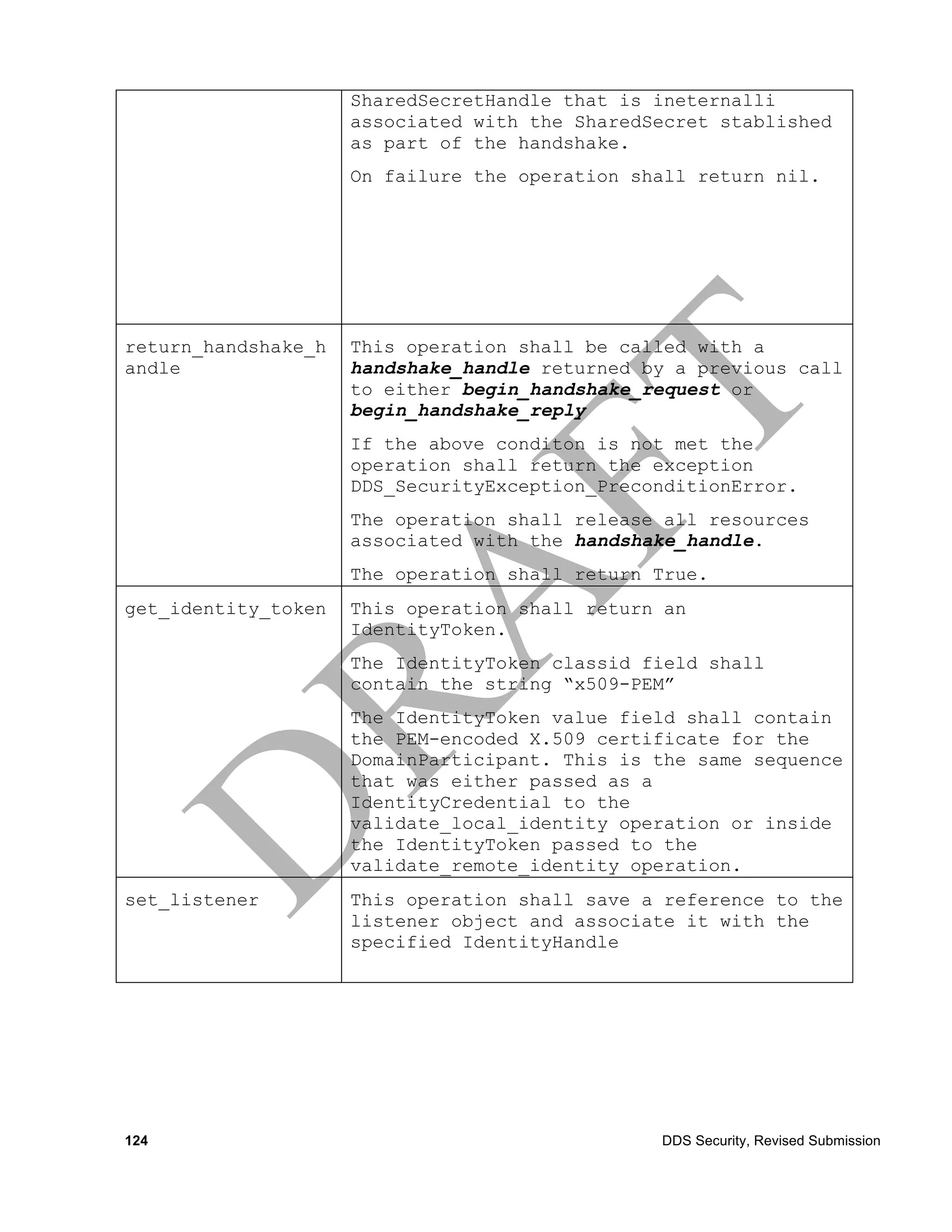 SharedSecretHandle that is ineternalli
                     associated with the SharedSecret stablished
                     as part of the handshake.
                     On failure the operation shall return nil.




return_handshake_h   This operation shall be called with a
andle                handshake_handle returned by a previous call
                     to either begin_handshake_request or
                     begin_handshake_reply
                     If the above conditon is not met the
                     operation shall return the exception
                     DDS_SecurityException_PreconditionError.
                     The operation shall release all resources
                     associated with the handshake_handle.
                     The operation shall return True.
get_identity_token   This operation shall return an
                     IdentityToken.
                     The IdentityToken classid field shall
                     contain the string “x509-PEM”
                     The IdentityToken value field shall contain
                     the PEM-encoded X.509 certificate for the
                     DomainParticipant. This is the same sequence
                     that was either passed as a
                     IdentityCredential to the
                     validate_local_identity operation or inside
                     the IdentityToken passed to the
                     validate_remote_identity operation.
set_listener         This operation shall save a reference to the
                     listener object and associate it with the
                     specified IdentityHandle




124                                             DDS Security, Revised Submission
 