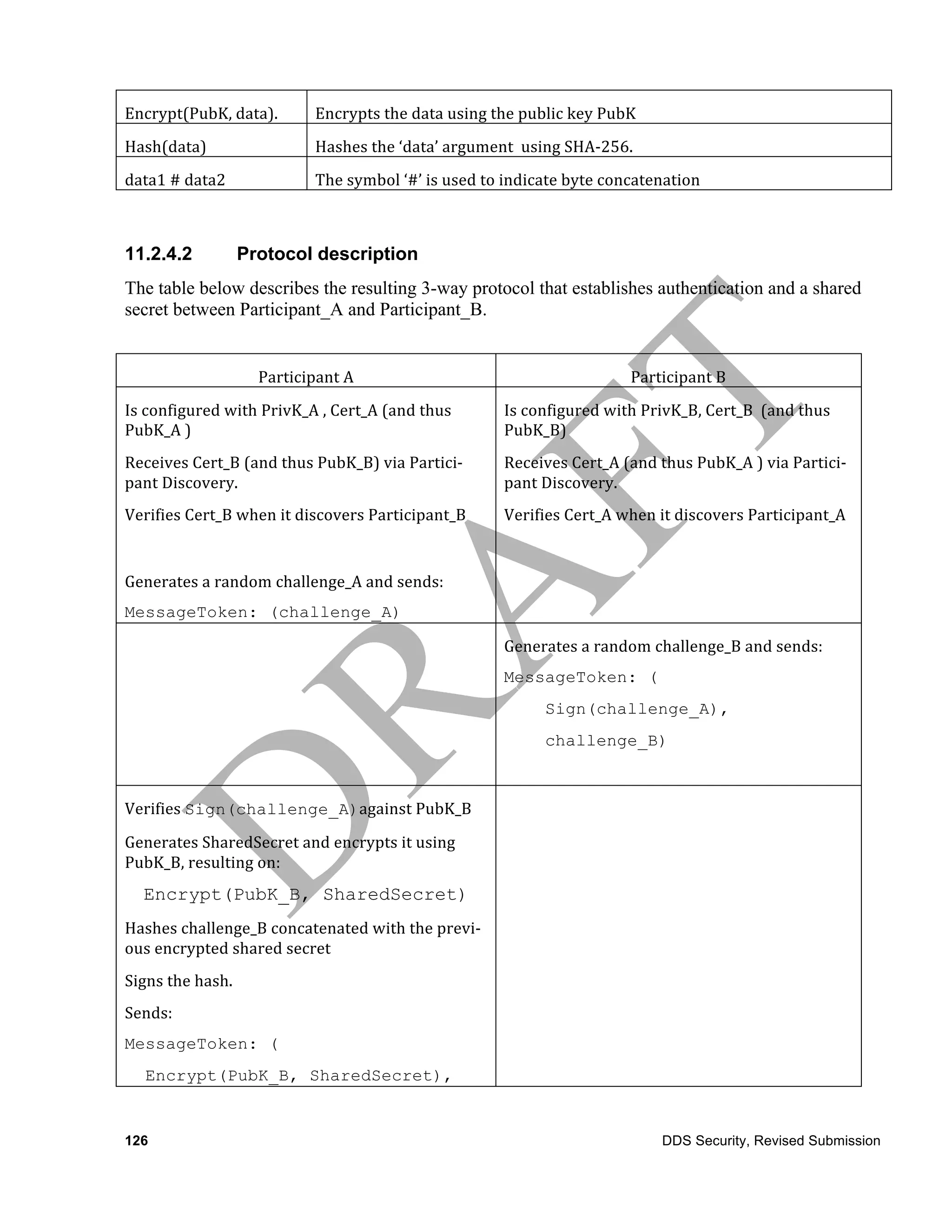 Encrypt(PubK,	
  data).	
                Encrypts	
  the	
  data	
  using	
  the	
  public	
  key	
  PubK	
  
Hash(data)	
                             Hashes	
  the	
  ‘data’	
  argument	
  	
  using	
  SHA-­‐256.	
  
data1	
  #	
  data2	
                    The	
  symbol	
  ‘#’	
  is	
  used	
  to	
  indicate	
  byte	
  concatenation	
  



11.2.4.2                    Protocol description
The table below describes the resulting 3-way protocol that establishes authentication and a shared
secret between Participant_A and Participant_B.


                              Participant	
  A	
                                                           Participant	
  B	
  
Is	
  configured	
  with	
  PrivK_A	
  ,	
  Cert_A	
  (and	
  thus	
            Is	
  configured	
  with	
  PrivK_B,	
  Cert_B	
  	
  (and	
  thus	
  
PubK_A	
  )	
                                                                   PubK_B)	
  
Receives	
  Cert_B	
  (and	
  thus	
  PubK_B)	
  via	
  Partici-­‐              Receives	
  Cert_A	
  (and	
  thus	
  PubK_A	
  )	
  via	
  Partici-­‐
pant	
  Discovery.	
  	
                                                        pant	
  Discovery.	
  	
  
Verifies	
  Cert_B	
  when	
  it	
  discovers	
  Participant_B	
                Verifies	
  Cert_A	
  when	
  it	
  discovers	
  Participant_A	
  

	
                                                                                                                  	
  
Generates	
  a	
  random	
  challenge_A	
  and	
  sends:	
  
MessageToken: (challenge_A)

	
                                                                              Generates	
  a	
  random	
  challenge_B	
  and	
  sends:	
  
                                                                                MessageToken: (
                                                                                         Sign(challenge_A),
                                                                                         challenge_B)

                                                                                                                    	
  
Verifies	
  Sign(challenge_A)against	
  PubK_B	
                                                                                                         	
  
Generates	
  SharedSecret	
  and	
  encrypts	
  it	
  using	
  
PubK_B,	
  resulting	
  on:	
  
	
  	
  	
  	
  	
  Encrypt(PubK_B, SharedSecret)

Hashes	
  challenge_B	
  concatenated	
  with	
  the	
  previ-­‐
ous	
  encrypted	
  shared	
  secret	
  
Signs	
  the	
  hash.	
  
Sends:	
  
MessageToken: (
       Encrypt(PubK_B, SharedSecret),


126                                                                                                              DDS Security, Revised Submission
 