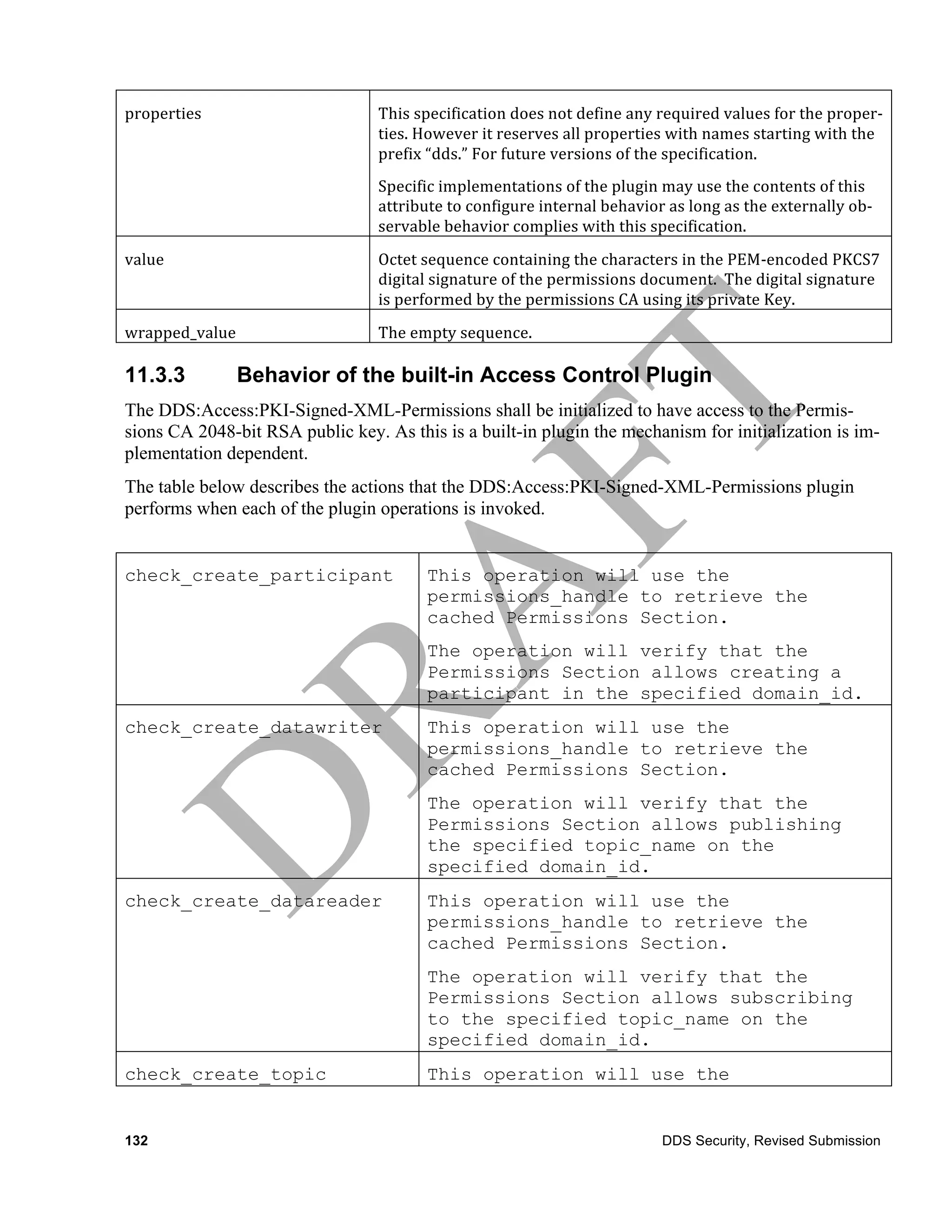 properties	
                      This	
  specification	
  does	
  not	
  define	
  any	
  required	
  values	
  for	
  the	
  proper-­‐
                                  ties.	
  However	
  it	
  reserves	
  all	
  properties	
  with	
  names	
  starting	
  with	
  the	
  
                                  prefix	
  “dds.”	
  For	
  future	
  versions	
  of	
  the	
  specification.	
  
                                  Specific	
  implementations	
  of	
  the	
  plugin	
  may	
  use	
  the	
  contents	
  of	
  this	
  
                                  attribute	
  to	
  configure	
  internal	
  behavior	
  as	
  long	
  as	
  the	
  externally	
  ob-­‐
                                  servable	
  behavior	
  complies	
  with	
  this	
  specification.	
  
value	
                           Octet	
  sequence	
  containing	
  the	
  characters	
  in	
  the	
  PEM-­‐encoded	
  PKCS7	
  
                                  digital	
  signature	
  of	
  the	
  permissions	
  document.	
  	
  The	
  digital	
  signature	
  
                                  is	
  performed	
  by	
  the	
  permissions	
  CA	
  using	
  its	
  private	
  Key.	
  
wrapped_value	
                   The	
  empty	
  sequence.	
  

11.3.3           Behavior of the built-in Access Control Plugin
The DDS:Access:PKI-Signed-XML-Permissions shall be initialized to have access to the Permis-
sions CA 2048-bit RSA public key. As this is a built-in plugin the mechanism for initialization is im-
plementation dependent.
The table below describes the actions that the DDS:Access:PKI-Signed-XML-Permissions plugin
performs when each of the plugin operations is invoked.


check_create_participant                    This operation will use the
                                            permissions_handle to retrieve the
                                            cached Permissions Section.
                                            The operation will verify that the
                                            Permissions Section allows creating a
                                            participant in the specified domain_id.
check_create_datawriter                     This operation will use the
                                            permissions_handle to retrieve the
                                            cached Permissions Section.
                                            The operation will verify that the
                                            Permissions Section allows publishing
                                            the specified topic_name on the
                                            specified domain_id.
check_create_datareader                     This operation will use the
                                            permissions_handle to retrieve the
                                            cached Permissions Section.
                                            The operation will verify that the
                                            Permissions Section allows subscribing
                                            to the specified topic_name on the
                                            specified domain_id.
check_create_topic                          This operation will use the


132                                                                                         DDS Security, Revised Submission
 