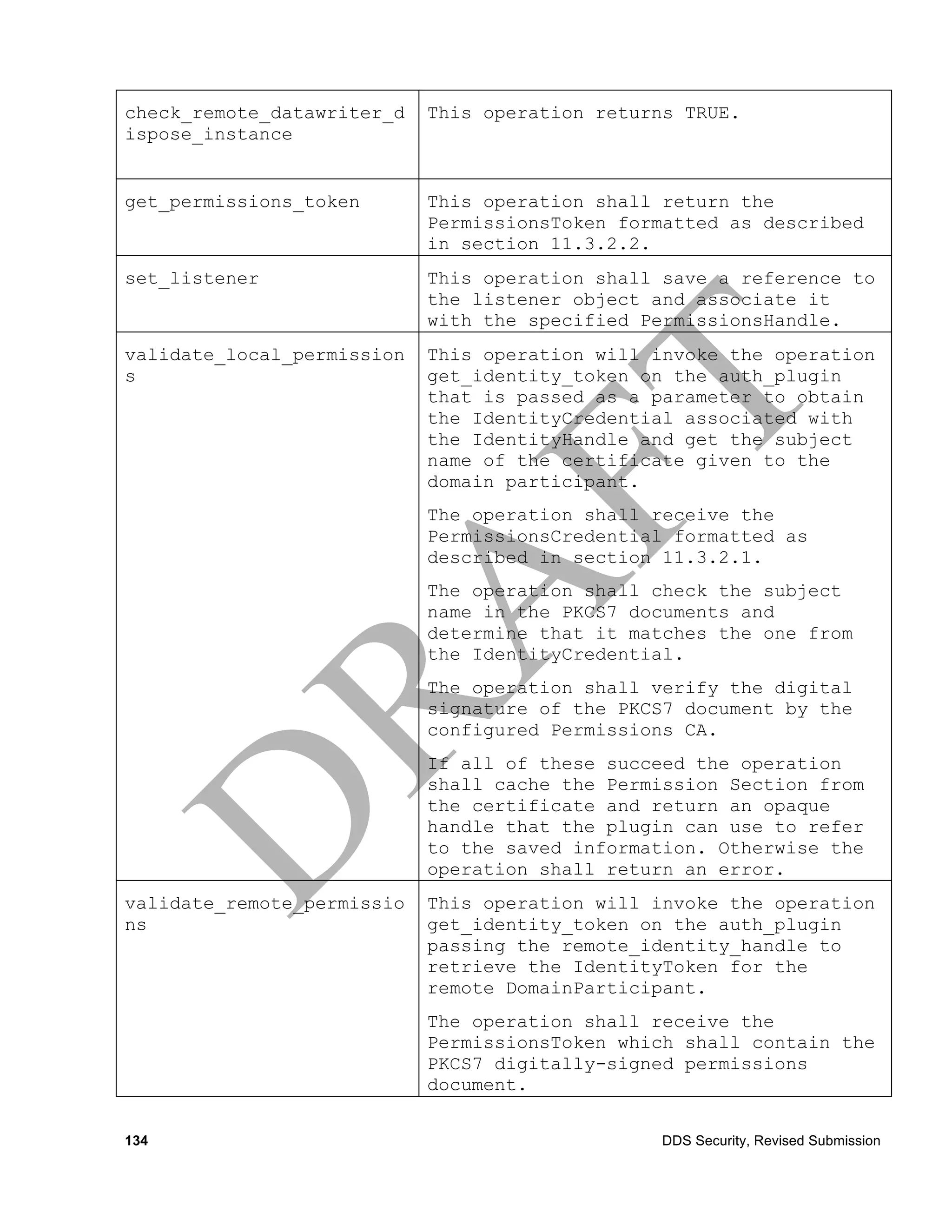 check_remote_datawriter_d   This operation returns TRUE.
ispose_instance


get_permissions_token       This operation shall return the
                            PermissionsToken formatted as described
                            in section 11.3.2.2.
set_listener                This operation shall save a reference to
                            the listener object and associate it
                            with the specified PermissionsHandle.
validate_local_permission   This operation will invoke the operation
s                           get_identity_token on the auth_plugin
                            that is passed as a parameter to obtain
                            the IdentityCredential associated with
                            the IdentityHandle and get the subject
                            name of the certificate given to the
                            domain participant.
                            The operation shall receive the
                            PermissionsCredential formatted as
                            described in section 11.3.2.1.
                            The operation shall check the subject
                            name in the PKCS7 documents and
                            determine that it matches the one from
                            the IdentityCredential.
                            The operation shall verify the digital
                            signature of the PKCS7 document by the
                            configured Permissions CA.
                            If all of these succeed the operation
                            shall cache the Permission Section from
                            the certificate and return an opaque
                            handle that the plugin can use to refer
                            to the saved information. Otherwise the
                            operation shall return an error.
validate_remote_permissio   This operation will invoke the operation
ns                          get_identity_token on the auth_plugin
                            passing the remote_identity_handle to
                            retrieve the IdentityToken for the
                            remote DomainParticipant.
                            The operation shall receive the
                            PermissionsToken which shall contain the
                            PKCS7 digitally-signed permissions
                            document.

134                                             DDS Security, Revised Submission
 