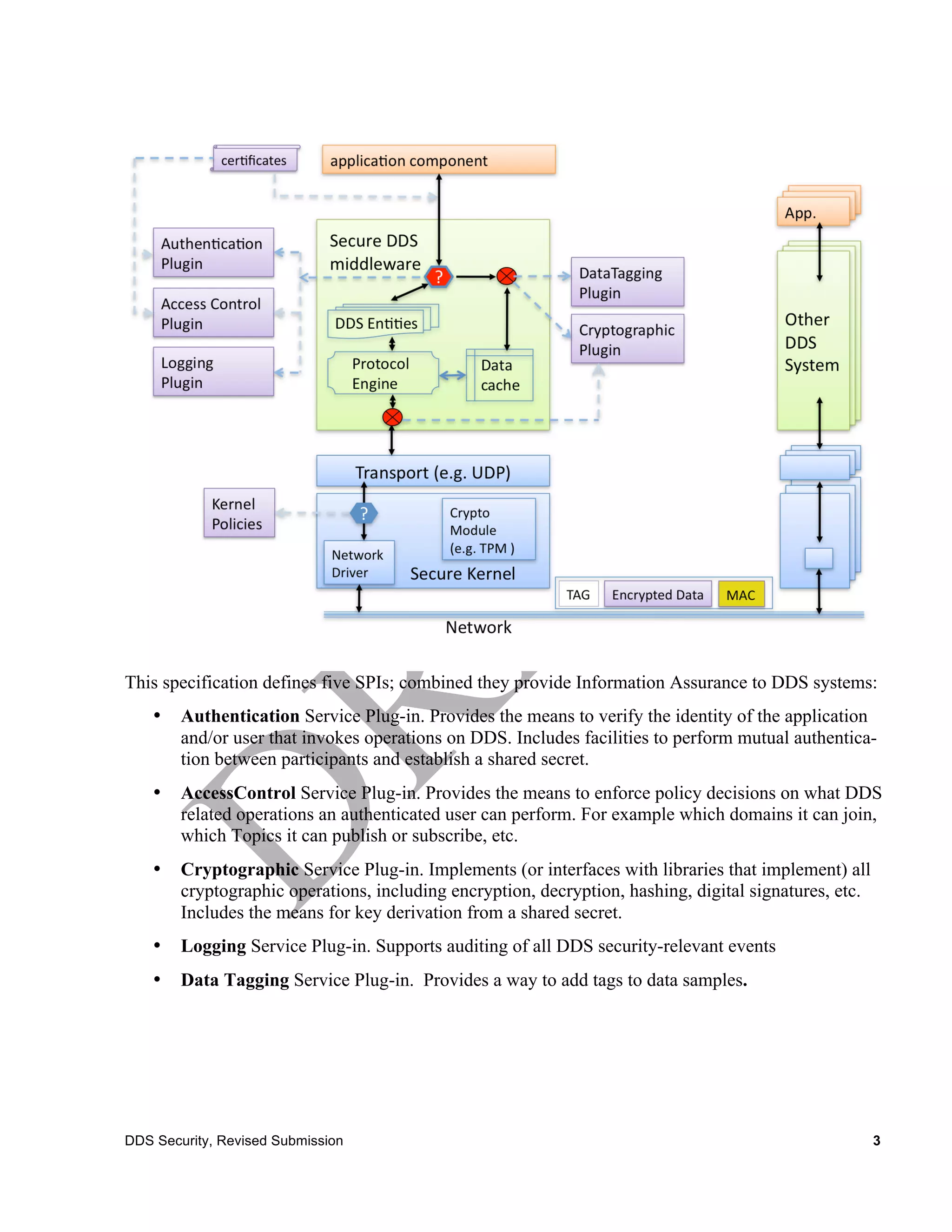 This specification defines five SPIs; combined they provide Information Assurance to DDS systems:
    •   Authentication Service Plug-in. Provides the means to verify the identity of the application
        and/or user that invokes operations on DDS. Includes facilities to perform mutual authentica-
        tion between participants and establish a shared secret.
    •   AccessControl Service Plug-in. Provides the means to enforce policy decisions on what DDS
        related operations an authenticated user can perform. For example which domains it can join,
        which Topics it can publish or subscribe, etc.
    •   Cryptographic Service Plug-in. Implements (or interfaces with libraries that implement) all
        cryptographic operations, including encryption, decryption, hashing, digital signatures, etc.
        Includes the means for key derivation from a shared secret.
    •   Logging Service Plug-in. Supports auditing of all DDS security-relevant events
    •   Data Tagging Service Plug-in. Provides a way to add tags to data samples.




DDS Security, Revised Submission                                                                        3
 