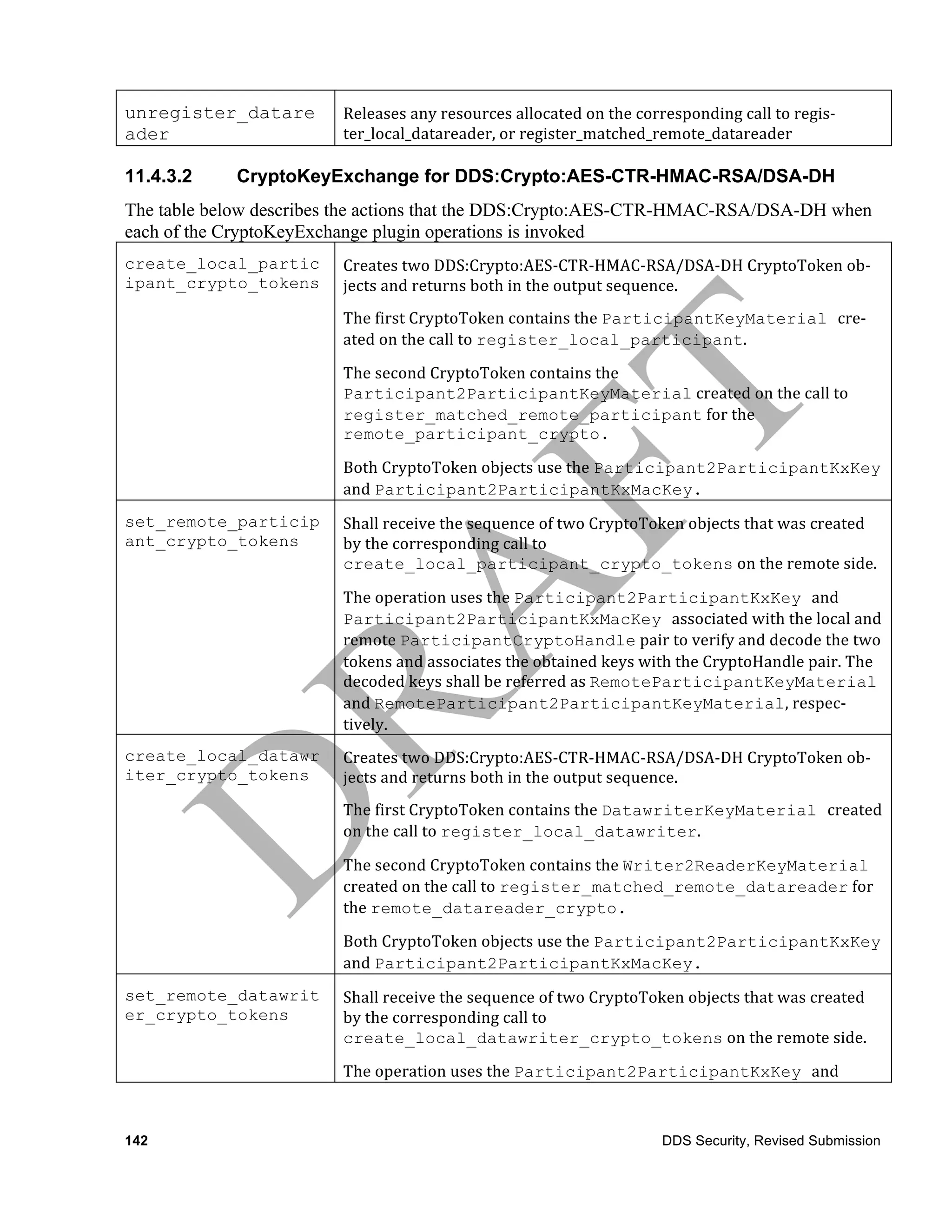 unregister_datare         Releases	
  any	
  resources	
  allocated	
  on	
  the	
  corresponding	
  call	
  to	
  regis-­‐
ader                      ter_local_datareader,	
  or	
  register_matched_remote_datareader	
  

11.4.3.2    CryptoKeyExchange for DDS:Crypto:AES-CTR-HMAC-RSA/DSA-DH
The table below describes the actions that the DDS:Crypto:AES-CTR-HMAC-RSA/DSA-DH when
each of the CryptoKeyExchange plugin operations is invoked
create_local_partic       Creates	
  two	
  DDS:Crypto:AES-­‐CTR-­‐HMAC-­‐RSA/DSA-­‐DH	
  CryptoToken	
  ob-­‐
ipant_crypto_tokens	
     jects	
  and	
  returns	
  both	
  in	
  the	
  output	
  sequence.	
  
                          The	
  first	
  CryptoToken	
  contains	
  the	
  ParticipantKeyMaterial cre-­‐
                          ated	
  on	
  the	
  call	
  to	
  register_local_participant.	
  

                          The	
  second	
  CryptoToken	
  contains	
  the	
  
                          Participant2ParticipantKeyMaterial	
  created	
  on	
  the	
  call	
  to	
  
                          register_matched_remote_participant	
  for	
  the	
  
                          remote_participant_crypto.

                          Both	
  CryptoToken	
  objects	
  use	
  the	
  Participant2ParticipantKxKey
                          and	
  Participant2ParticipantKxMacKey.
set_remote_particip       Shall	
  receive	
  the	
  sequence	
  of	
  two	
  CryptoToken	
  objects	
  that	
  was	
  created	
  
ant_crypto_tokens	
       by	
  the	
  corresponding	
  call	
  to	
  
                          create_local_participant_crypto_tokens	
  on	
  the	
  remote	
  side.	
  

                          The	
  operation	
  uses	
  the	
  Participant2ParticipantKxKey and	
  
                          Participant2ParticipantKxMacKey associated	
  with	
  the	
  local	
  and	
  
                          remote	
  ParticipantCryptoHandle	
  pair	
  to	
  verify	
  and	
  decode	
  the	
  two	
  
                          tokens	
  and	
  associates	
  the	
  obtained	
  keys	
  with	
  the	
  CryptoHandle	
  pair.	
  The	
  
                          decoded	
  keys	
  shall	
  be	
  referred	
  as	
  RemoteParticipantKeyMaterial
                          and	
  RemoteParticipant2ParticipantKeyMaterial,	
  respec-­‐
                          tively.
create_local_datawr       Creates	
  two	
  DDS:Crypto:AES-­‐CTR-­‐HMAC-­‐RSA/DSA-­‐DH	
  CryptoToken	
  ob-­‐
iter_crypto_tokens	
      jects	
  and	
  returns	
  both	
  in	
  the	
  output	
  sequence.	
  
                          The	
  first	
  CryptoToken	
  contains	
  the	
  DatawriterKeyMaterial created	
  
                          on	
  the	
  call	
  to	
  register_local_datawriter.	
  

                          The	
  second	
  CryptoToken	
  contains	
  the	
  Writer2ReaderKeyMaterial	
  
                          created	
  on	
  the	
  call	
  to	
  register_matched_remote_datareader	
  for	
  
                          the	
  remote_datareader_crypto.

                          Both	
  CryptoToken	
  objects	
  use	
  the	
  Participant2ParticipantKxKey
                          and	
  Participant2ParticipantKxMacKey.	
  
set_remote_datawrit       Shall	
  receive	
  the	
  sequence	
  of	
  two	
  CryptoToken	
  objects	
  that	
  was	
  created	
  
er_crypto_tokens	
        by	
  the	
  corresponding	
  call	
  to	
  
                          create_local_datawriter_crypto_tokens	
  on	
  the	
  remote	
  side.	
  

                          The	
  operation	
  uses	
  the	
  Participant2ParticipantKxKey and	
  



142                                                                                     DDS Security, Revised Submission
 