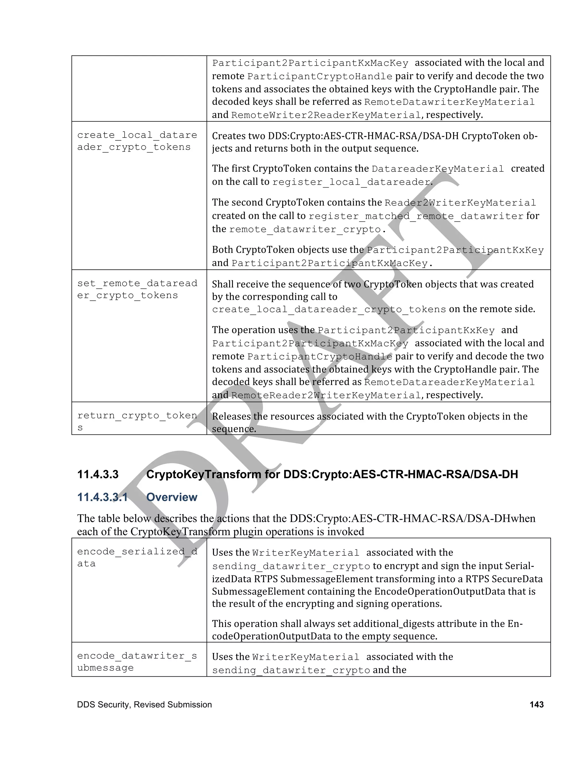 Participant2ParticipantKxMacKey associated	
  with	
  the	
  local	
  and	
  
                               remote	
  ParticipantCryptoHandle	
  pair	
  to	
  verify	
  and	
  decode	
  the	
  two	
  
                               tokens	
  and	
  associates	
  the	
  obtained	
  keys	
  with	
  the	
  CryptoHandle	
  pair.	
  The	
  
                               decoded	
  keys	
  shall	
  be	
  referred	
  as	
  RemoteDatawriterKeyMaterial
                               and	
  RemoteWriter2ReaderKeyMaterial,	
  respectively.
create_local_datare            Creates	
  two	
  DDS:Crypto:AES-­‐CTR-­‐HMAC-­‐RSA/DSA-­‐DH	
  CryptoToken	
  ob-­‐
ader_crypto_tokens	
           jects	
  and	
  returns	
  both	
  in	
  the	
  output	
  sequence.	
  
                               The	
  first	
  CryptoToken	
  contains	
  the	
  DatareaderKeyMaterial created	
  
                               on	
  the	
  call	
  to	
  register_local_datareader.	
  

                               The	
  second	
  CryptoToken	
  contains	
  the	
  Reader2WriterKeyMaterial	
  
                               created	
  on	
  the	
  call	
  to	
  register_matched_remote_datawriter	
  for	
  
                               the	
  remote_datawriter_crypto.
                               Both	
  CryptoToken	
  objects	
  use	
  the	
  Participant2ParticipantKxKey
                               and	
  Participant2ParticipantKxMacKey.	
  
set_remote_dataread            Shall	
  receive	
  the	
  sequence	
  of	
  two	
  CryptoToken	
  objects	
  that	
  was	
  created	
  
er_crypto_tokens               by	
  the	
  corresponding	
  call	
  to	
  
                               create_local_datareader_crypto_tokens	
  on	
  the	
  remote	
  side.	
  

                               The	
  operation	
  uses	
  the	
  Participant2ParticipantKxKey and	
  
                               Participant2ParticipantKxMacKey associated	
  with	
  the	
  local	
  and	
  
                               remote	
  ParticipantCryptoHandle	
  pair	
  to	
  verify	
  and	
  decode	
  the	
  two	
  
                               tokens	
  and	
  associates	
  the	
  obtained	
  keys	
  with	
  the	
  CryptoHandle	
  pair.	
  The	
  
                               decoded	
  keys	
  shall	
  be	
  referred	
  as	
  RemoteDatareaderKeyMaterial
                               and	
  RemoteReader2WriterKeyMaterial,	
  respectively.
return_crypto_token            Releases	
  the	
  resources	
  associated	
  with	
  the	
  CryptoToken	
  objects	
  in	
  the	
  
s                              sequence.



11.4.3.3        CryptoKeyTransform for DDS:Crypto:AES-CTR-HMAC-RSA/DSA-DH
11.4.3.3.1      Overview
The table below describes the actions that the DDS:Crypto:AES-CTR-HMAC-RSA/DSA-DHwhen
each of the CryptoKeyTransform plugin operations is invoked
encode_serialized_d            Uses	
  the	
  WriterKeyMaterial associated	
  with	
  the	
  
ata	
                          sending_datawriter_crypto	
  to	
  encrypt	
  and	
  sign	
  the	
  input	
  Serial-­‐
                               izedData	
  RTPS	
  SubmessageElement	
  transforming	
  into	
  a	
  RTPS	
  SecureData	
  
                               SubmessageElement	
  containing	
  the	
  EncodeOperationOutputData	
  that	
  is	
  
                               the	
  result	
  of	
  the	
  encrypting	
  and	
  signing	
  operations.	
  
                               This	
  operation	
  shall	
  always	
  set	
  additional_digests	
  attribute	
  in	
  the	
  En-­‐
                               codeOperationOutputData	
  to	
  the	
  empty	
  sequence.
encode_datawriter_s            Uses	
  the	
  WriterKeyMaterial associated	
  with	
  the	
  
ubmessage	
                    sending_datawriter_crypto	
  and	
  the


DDS Security, Revised Submission                                                                                                      143
 