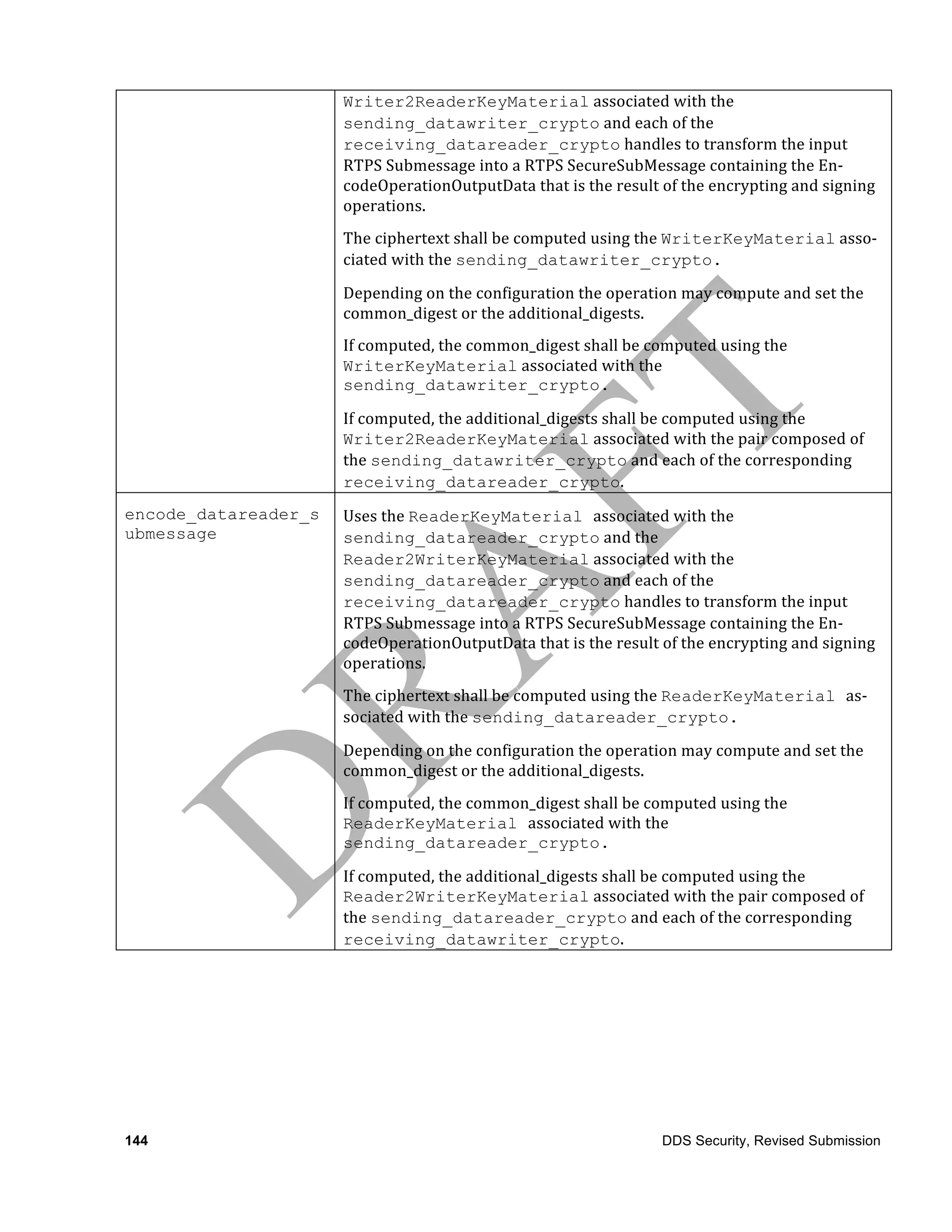 Writer2ReaderKeyMaterial	
  associated	
  with	
  the	
  
                      sending_datawriter_crypto	
  and	
  each	
  of	
  the	
  
                      receiving_datareader_crypto	
  handles	
  to	
  transform	
  the	
  input	
  
                      RTPS	
  Submessage	
  into	
  a	
  RTPS	
  SecureSubMessage	
  containing	
  the	
  En-­‐
                      codeOperationOutputData	
  that	
  is	
  the	
  result	
  of	
  the	
  encrypting	
  and	
  signing	
  
                      operations.	
  
                      The	
  ciphertext	
  shall	
  be	
  computed	
  using	
  the	
  WriterKeyMaterial	
  asso-­‐
                      ciated	
  with	
  the	
  sending_datawriter_crypto.	
  

                      Depending	
  on	
  the	
  configuration	
  the	
  operation	
  may	
  compute	
  and	
  set	
  the	
  
                      common_digest	
  or	
  the	
  additional_digests.	
  	
  
                      If	
  computed,	
  the	
  common_digest	
  shall	
  be	
  computed	
  using	
  the	
  
                      WriterKeyMaterial	
  associated	
  with	
  the	
  
                      sending_datawriter_crypto.	
  

                      If	
  computed,	
  the	
  additional_digests	
  shall	
  be	
  computed	
  using	
  the	
  
                      Writer2ReaderKeyMaterial	
  associated	
  with	
  the	
  pair	
  composed	
  of	
  
                      the	
  sending_datawriter_crypto	
  and	
  each	
  of	
  the	
  corresponding	
  
                      receiving_datareader_crypto.	
  	
  
encode_datareader_s   Uses	
  the	
  ReaderKeyMaterial associated	
  with	
  the	
  
ubmessage	
           sending_datareader_crypto	
  and	
  the
                      Reader2WriterKeyMaterial	
  associated	
  with	
  the	
  
                      sending_datareader_crypto	
  and	
  each	
  of	
  the	
  
                      receiving_datareader_crypto	
  handles	
  to	
  transform	
  the	
  input	
  
                      RTPS	
  Submessage	
  into	
  a	
  RTPS	
  SecureSubMessage	
  containing	
  the	
  En-­‐
                      codeOperationOutputData	
  that	
  is	
  the	
  result	
  of	
  the	
  encrypting	
  and	
  signing	
  
                      operations.	
  
                      The	
  ciphertext	
  shall	
  be	
  computed	
  using	
  the	
  ReaderKeyMaterial as-­‐
                      sociated	
  with	
  the	
  sending_datareader_crypto.	
  
                      Depending	
  on	
  the	
  configuration	
  the	
  operation	
  may	
  compute	
  and	
  set	
  the	
  
                      common_digest	
  or	
  the	
  additional_digests.	
  	
  
                      If	
  computed,	
  the	
  common_digest	
  shall	
  be	
  computed	
  using	
  the	
  
                      ReaderKeyMaterial associated	
  with	
  the	
  
                      sending_datareader_crypto.	
  

                      If	
  computed,	
  the	
  additional_digests	
  shall	
  be	
  computed	
  using	
  the	
  
                      Reader2WriterKeyMaterial	
  associated	
  with	
  the	
  pair	
  composed	
  of	
  
                      the	
  sending_datareader_crypto	
  and	
  each	
  of	
  the	
  corresponding	
  
                      receiving_datawriter_crypto.




144                                                                                 DDS Security, Revised Submission
 