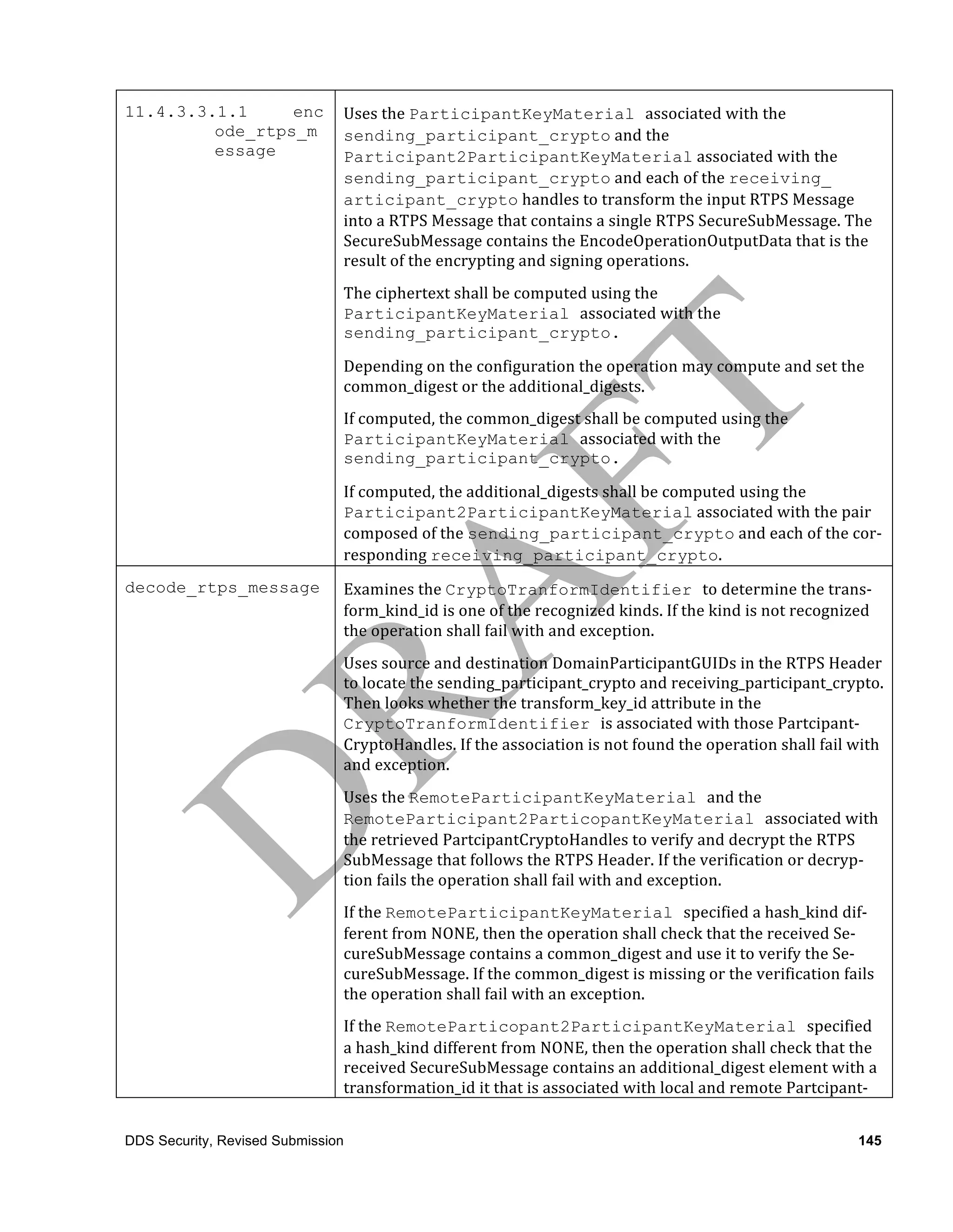 11.4.3.3.1.1     enc           Uses	
  the	
  ParticipantKeyMaterial associated	
  with	
  the	
  
         ode_rtps_m            sending_participant_crypto	
  and	
  the
         essage                Participant2ParticipantKeyMaterial	
  associated	
  with	
  the	
  
                               sending_participant_crypto	
  and	
  each	
  of	
  the	
  receiving_
                               articipant_crypto	
  handles	
  to	
  transform	
  the	
  input	
  RTPS	
  Message	
  
                               into	
  a	
  RTPS	
  Message	
  that	
  contains	
  a	
  single	
  RTPS	
  SecureSubMessage.	
  The	
  
                               SecureSubMessage	
  contains	
  the	
  EncodeOperationOutputData	
  that	
  is	
  the	
  
                               result	
  of	
  the	
  encrypting	
  and	
  signing	
  operations.	
  
                               The	
  ciphertext	
  shall	
  be	
  computed	
  using	
  the	
  
                               ParticipantKeyMaterial associated	
  with	
  the	
  
                               sending_participant_crypto.	
  

                               Depending	
  on	
  the	
  configuration	
  the	
  operation	
  may	
  compute	
  and	
  set	
  the	
  
                               common_digest	
  or	
  the	
  additional_digests.	
  	
  
                               If	
  computed,	
  the	
  common_digest	
  shall	
  be	
  computed	
  using	
  the	
  
                               ParticipantKeyMaterial associated	
  with	
  the	
  
                               sending_participant_crypto.	
  

                               If	
  computed,	
  the	
  additional_digests	
  shall	
  be	
  computed	
  using	
  the	
  
                               Participant2ParticipantKeyMaterial	
  associated	
  with	
  the	
  pair	
  
                               composed	
  of	
  the	
  sending_participant_crypto	
  and	
  each	
  of	
  the	
  cor-­‐
                               responding	
  receiving_participant_crypto.
decode_rtps_message	
          Examines	
  the	
  CryptoTranformIdentifier to	
  determine	
  the	
  trans-­‐
                               form_kind_id	
  is	
  one	
  of	
  the	
  recognized	
  kinds.	
  If	
  the	
  kind	
  is	
  not	
  recognized	
  
                               the	
  operation	
  shall	
  fail	
  with	
  and	
  exception.	
  
                               Uses	
  source	
  and	
  destination	
  DomainParticipantGUIDs	
  in	
  the	
  RTPS	
  Header	
  
                               to	
  locate	
  the	
  sending_participant_crypto	
  and	
  receiving_participant_crypto.	
  
                               Then	
  looks	
  whether	
  the	
  transform_key_id	
  attribute	
  in	
  the	
  
                               CryptoTranformIdentifier is	
  associated	
  with	
  those	
  Partcipant-­‐
                               CryptoHandles.	
  If	
  the	
  association	
  is	
  not	
  found	
  the	
  operation	
  shall	
  fail	
  with	
  
                               and	
  exception.	
  
                               Uses	
  the	
  RemoteParticipantKeyMaterial and	
  the	
  
                               RemoteParticipant2ParticopantKeyMaterial associated	
  with	
  
                               the	
  retrieved	
  PartcipantCryptoHandles	
  to	
  verify	
  and	
  decrypt	
  the	
  RTPS	
  
                               SubMessage	
  that	
  follows	
  the	
  RTPS	
  Header.	
  If	
  the	
  verification	
  or	
  decryp-­‐
                               tion	
  fails	
  the	
  operation	
  shall	
  fail	
  with	
  and	
  exception.	
  
                               If	
  the	
  RemoteParticipantKeyMaterial specified	
  a	
  hash_kind	
  dif-­‐
                               ferent	
  from	
  NONE,	
  then	
  the	
  operation	
  shall	
  check	
  that	
  the	
  received	
  Se-­‐
                               cureSubMessage	
  contains	
  a	
  common_digest	
  and	
  use	
  it	
  to	
  verify	
  the	
  Se-­‐
                               cureSubMessage.	
  If	
  the	
  common_digest	
  is	
  missing	
  or	
  the	
  verification	
  fails	
  
                               the	
  operation	
  shall	
  fail	
  with	
  an	
  exception.	
  
                               If	
  the	
  RemoteParticopant2ParticipantKeyMaterial specified	
  
                               a	
  hash_kind	
  different	
  from	
  NONE,	
  then	
  the	
  operation	
  shall	
  check	
  that	
  the	
  
                               received	
  SecureSubMessage	
  contains	
  an	
  additional_digest	
  element	
  with	
  a	
  
                               transformation_id	
  it	
  that	
  is	
  associated	
  with	
  local	
  and	
  remote	
  Partcipant-­‐


DDS Security, Revised Submission                                                                                                             145
 