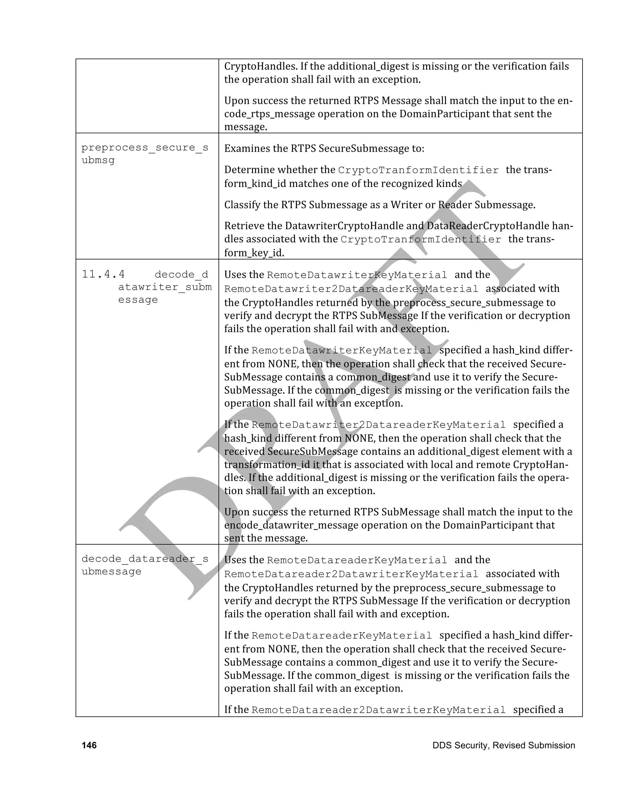 CryptoHandles.	
  If	
  the	
  additional_digest	
  is	
  missing	
  or	
  the	
  verification	
  fails	
  
                       the	
  operation	
  shall	
  fail	
  with	
  an	
  exception.	
  
                       Upon	
  success	
  the	
  returned	
  RTPS	
  Message	
  shall	
  match	
  the	
  input	
  to	
  the	
  en-­‐
                       code_rtps_message	
  operation	
  on	
  the	
  DomainParticipant	
  that	
  sent	
  the	
  
                       message.
preprocess_secure_s    Examines	
  the	
  RTPS	
  SecureSubmessage	
  to:	
  
ubmsg
                       Determine	
  whether	
  the	
  CryptoTranformIdentifier the	
  trans-­‐
                       form_kind_id	
  matches	
  one	
  of	
  the	
  recognized	
  kinds	
  
                       Classify	
  the	
  RTPS	
  Submessage	
  as	
  a	
  Writer	
  or	
  Reader	
  Submessage.	
  
                       Retrieve	
  the	
  DatawriterCryptoHandle	
  and	
  DataReaderCryptoHandle	
  han-­‐
                       dles	
  associated	
  with	
  the	
  CryptoTranformIdentifier the	
  trans-­‐
                       form_key_id.
11.4.4     decode_d    Uses	
  the	
  RemoteDatawriterKeyMaterial and	
  the	
  
      atawriter_subm   RemoteDatawriter2DatareaderKeyMaterial associated	
  with	
  
      essage           the	
  CryptoHandles	
  returned	
  by	
  the	
  preprocess_secure_submessage	
  to	
  
                       verify	
  and	
  decrypt	
  the	
  RTPS	
  SubMessage	
  If	
  the	
  verification	
  or	
  decryption	
  
                       fails	
  the	
  operation	
  shall	
  fail	
  with	
  and	
  exception.	
  
                       If	
  the	
  RemoteDatawriterKeyMaterial specified	
  a	
  hash_kind	
  differ-­‐
                       ent	
  from	
  NONE,	
  then	
  the	
  operation	
  shall	
  check	
  that	
  the	
  received	
  Secure-­‐
                       SubMessage	
  contains	
  a	
  common_digest	
  and	
  use	
  it	
  to	
  verify	
  the	
  Secure-­‐
                       SubMessage.	
  If	
  the	
  common_digest	
  	
  is	
  missing	
  or	
  the	
  verification	
  fails	
  the	
  
                       operation	
  shall	
  fail	
  with	
  an	
  exception.	
  
                       If	
  the	
  RemoteDatawriter2DatareaderKeyMaterial specified	
  a	
  
                       hash_kind	
  different	
  from	
  NONE,	
  then	
  the	
  operation	
  shall	
  check	
  that	
  the	
  
                       received	
  SecureSubMessage	
  contains	
  an	
  additional_digest	
  element	
  with	
  a	
  
                       transformation_id	
  it	
  that	
  is	
  associated	
  with	
  local	
  and	
  remote	
  CryptoHan-­‐
                       dles.	
  If	
  the	
  additional_digest	
  is	
  missing	
  or	
  the	
  verification	
  fails	
  the	
  opera-­‐
                       tion	
  shall	
  fail	
  with	
  an	
  exception.	
  
                       Upon	
  success	
  the	
  returned	
  RTPS	
  SubMessage	
  shall	
  match	
  the	
  input	
  to	
  the	
  
                       encode_datawriter_message	
  operation	
  on	
  the	
  DomainParticipant	
  that	
  
                       sent	
  the	
  message.
decode_datareader_s    Uses	
  the	
  RemoteDatareaderKeyMaterial and	
  the	
  
ubmessage              RemoteDatareader2DatawriterKeyMaterial associated	
  with	
  
                       the	
  CryptoHandles	
  returned	
  by	
  the	
  preprocess_secure_submessage	
  to	
  
                       verify	
  and	
  decrypt	
  the	
  RTPS	
  SubMessage	
  If	
  the	
  verification	
  or	
  decryption	
  
                       fails	
  the	
  operation	
  shall	
  fail	
  with	
  and	
  exception.	
  
                       If	
  the	
  RemoteDatareaderKeyMaterial specified	
  a	
  hash_kind	
  differ-­‐
                       ent	
  from	
  NONE,	
  then	
  the	
  operation	
  shall	
  check	
  that	
  the	
  received	
  Secure-­‐
                       SubMessage	
  contains	
  a	
  common_digest	
  and	
  use	
  it	
  to	
  verify	
  the	
  Secure-­‐
                       SubMessage.	
  If	
  the	
  common_digest	
  	
  is	
  missing	
  or	
  the	
  verification	
  fails	
  the	
  
                       operation	
  shall	
  fail	
  with	
  an	
  exception.	
  
                       If	
  the	
  RemoteDatareader2DatawriterKeyMaterial specified	
  a	
  


146                                                                                       DDS Security, Revised Submission
 