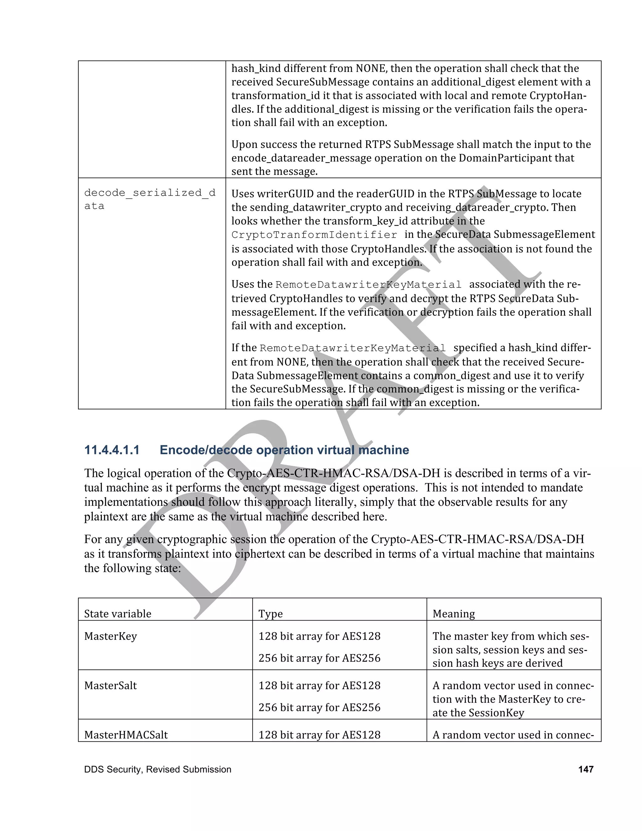 hash_kind	
  different	
  from	
  NONE,	
  then	
  the	
  operation	
  shall	
  check	
  that	
  the	
  
                                   received	
  SecureSubMessage	
  contains	
  an	
  additional_digest	
  element	
  with	
  a	
  
                                   transformation_id	
  it	
  that	
  is	
  associated	
  with	
  local	
  and	
  remote	
  CryptoHan-­‐
                                   dles.	
  If	
  the	
  additional_digest	
  is	
  missing	
  or	
  the	
  verification	
  fails	
  the	
  opera-­‐
                                   tion	
  shall	
  fail	
  with	
  an	
  exception.	
  
                                   Upon	
  success	
  the	
  returned	
  RTPS	
  SubMessage	
  shall	
  match	
  the	
  input	
  to	
  the	
  
                                   encode_datareader_message	
  operation	
  on	
  the	
  DomainParticipant	
  that	
  
                                   sent	
  the	
  message.
decode_serialized_d                Uses	
  writerGUID	
  and	
  the	
  readerGUID	
  in	
  the	
  RTPS	
  SubMessage	
  to	
  locate	
  
ata                                the	
  sending_datawriter_crypto	
  and	
  receiving_datareader_crypto.	
  Then	
  
                                   looks	
  whether	
  the	
  transform_key_id	
  attribute	
  in	
  the	
  
                                   CryptoTranformIdentifier in	
  the	
  SecureData	
  SubmessageElement	
  
                                   is	
  associated	
  with	
  those	
  CryptoHandles.	
  If	
  the	
  association	
  is	
  not	
  found	
  the	
  
                                   operation	
  shall	
  fail	
  with	
  and	
  exception.	
  
                                   Uses	
  the	
  RemoteDatawriterKeyMaterial associated	
  with	
  the	
  re-­‐
                                   trieved	
  CryptoHandles	
  to	
  verify	
  and	
  decrypt	
  the	
  RTPS	
  SecureData	
  Sub-­‐
                                   messageElement.	
  If	
  the	
  verification	
  or	
  decryption	
  fails	
  the	
  operation	
  shall	
  
                                   fail	
  with	
  and	
  exception.	
  
                                   If	
  the	
  RemoteDatawriterKeyMaterial specified	
  a	
  hash_kind	
  differ-­‐
                                   ent	
  from	
  NONE,	
  then	
  the	
  operation	
  shall	
  check	
  that	
  the	
  received	
  Secure-­‐
                                   Data	
  SubmessageElement	
  contains	
  a	
  common_digest	
  and	
  use	
  it	
  to	
  verify	
  
                                   the	
  SecureSubMessage.	
  If	
  the	
  common_digest	
  is	
  missing	
  or	
  the	
  verifica-­‐
                                   tion	
  fails	
  the	
  operation	
  shall	
  fail	
  with	
  an	
  exception.	
  



11.4.4.1.1              Encode/decode operation virtual machine
The logical operation of the Crypto-AES-CTR-HMAC-RSA/DSA-DH is described in terms of a vir-
tual machine as it performs the encrypt message digest operations. This is not intended to mandate
implementations should follow this approach literally, simply that the observable results for any
plaintext are the same as the virtual machine described here.
For any given cryptographic session the operation of the Crypto-AES-CTR-HMAC-RSA/DSA-DH
as it transforms plaintext into ciphertext can be described in terms of a virtual machine that maintains
the following state:


State	
  variable	
                        Type	
                                                Meaning	
  
MasterKey	
                                128	
  bit	
  array	
  for	
  AES128	
                The	
  master	
  key	
  from	
  which	
  ses-­‐
                                                                                                 sion	
  salts,	
  session	
  keys	
  and	
  ses-­‐
                                           256	
  bit	
  array	
  for	
  AES256	
                sion	
  hash	
  keys	
  are	
  derived	
  
MasterSalt	
                               128	
  bit	
  array	
  for	
  AES128	
                A	
  random	
  vector	
  used	
  in	
  connec-­‐
                                                                                                 tion	
  with	
  the	
  MasterKey	
  to	
  cre-­‐
                                           256	
  bit	
  array	
  for	
  AES256	
                ate	
  the	
  SessionKey	
  	
  
MasterHMACSalt	
                           128	
  bit	
  array	
  for	
  AES128	
                A	
  random	
  vector	
  used	
  in	
  connec-­‐

DDS Security, Revised Submission                                                                                                               147
 