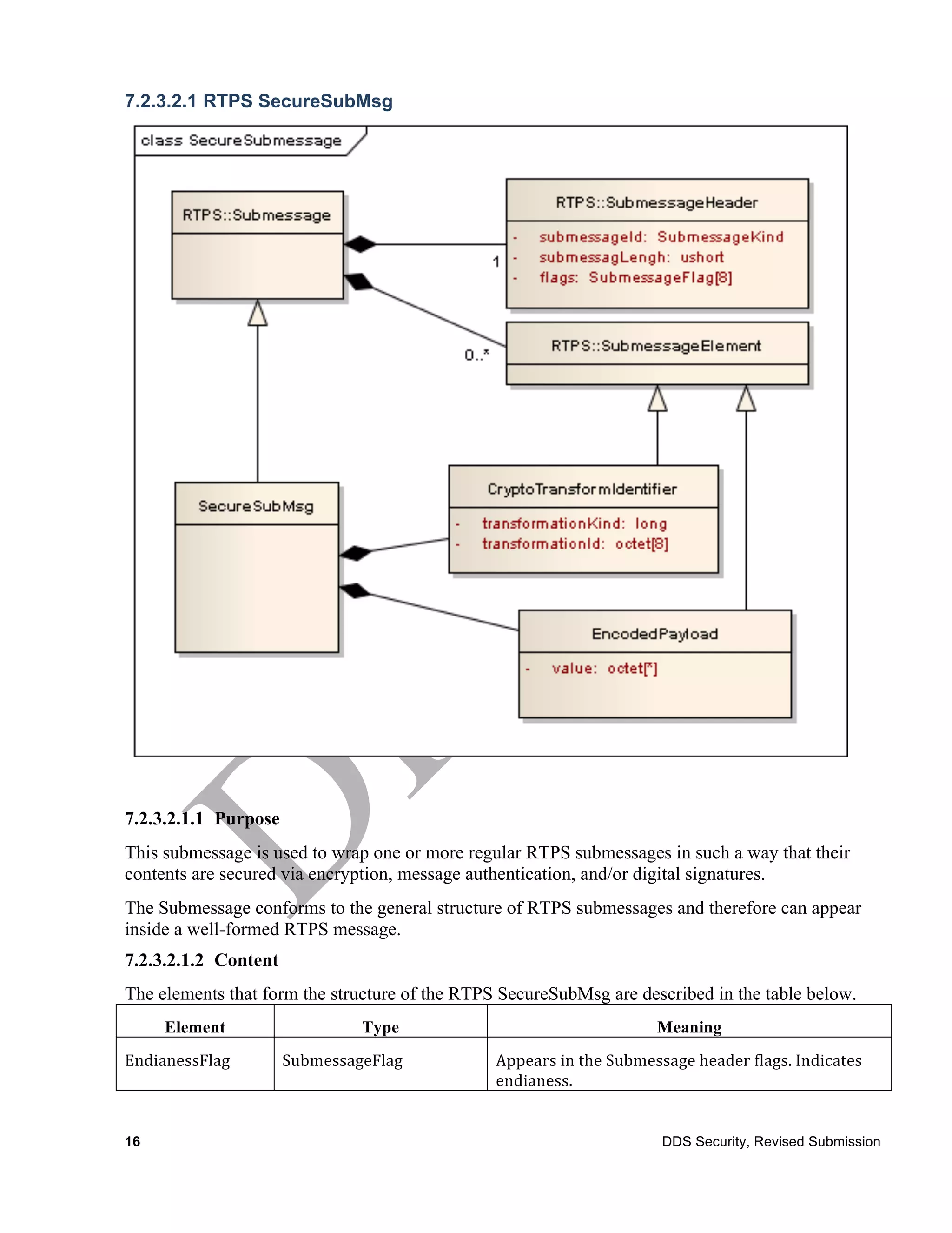 7.2.3.2.1 RTPS SecureSubMsg




7.2.3.2.1.1 Purpose
This submessage is used to wrap one or more regular RTPS submessages in such a way that their
contents are secured via encryption, message authentication, and/or digital signatures.
The Submessage conforms to the general structure of RTPS submessages and therefore can appear
inside a well-formed RTPS message.
7.2.3.2.1.2 Content
The elements that form the structure of the RTPS SecureSubMsg are described in the table below.
      Element	
                  Type	
                                       Meaning	
  
EndianessFlag	
       SubmessageFlag	
          Appears	
  in	
  the	
  Submessage	
  header	
  flags.	
  Indicates	
  
                                                endianess.	
  


16                                                                             DDS Security, Revised Submission
 