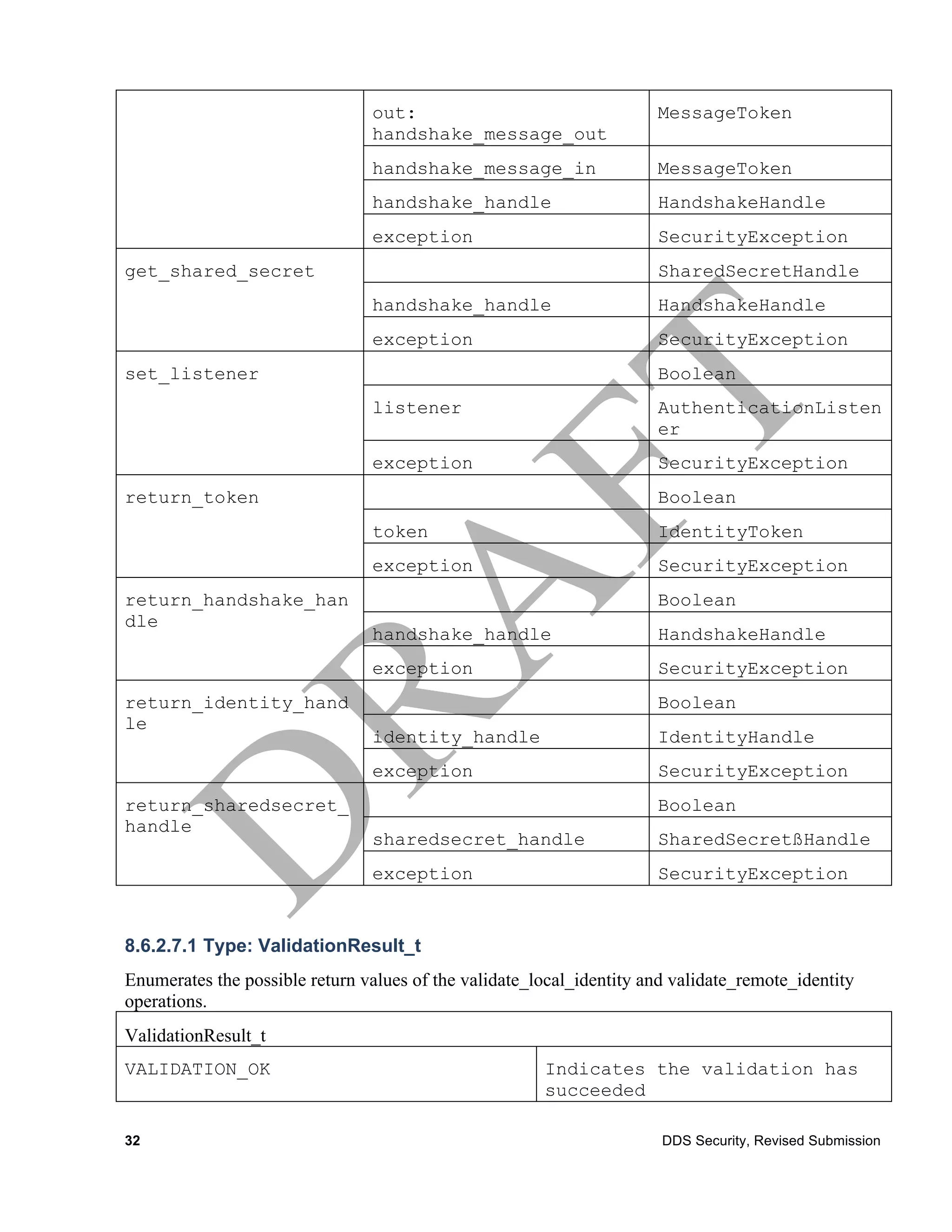 out:                                  MessageToken
                                handshake_message_out
                                handshake_message_in                  MessageToken
                                handshake_handle                      HandshakeHandle
                                exception                             SecurityException
get_shared_secret                                                     SharedSecretHandle
                                handshake_handle                      HandshakeHandle
                                exception                             SecurityException
set_listener                                                          Boolean
                                listener                              AuthenticationListen
                                                                      er
                                exception                             SecurityException
return_token                                                          Boolean
                                token                                 IdentityToken
                                exception                             SecurityException
return_handshake_han                                                  Boolean
dle
                                handshake_handle                      HandshakeHandle
                                exception                             SecurityException
return_identity_hand                                                  Boolean
le
                                identity_handle                       IdentityHandle
                                exception                             SecurityException
return_sharedsecret_                                                  Boolean
handle
                                sharedsecret_handle                   SharedSecretßHandle
                                exception                             SecurityException


8.6.2.7.1 Type: ValidationResult_t
Enumerates the possible return values of the validate_local_identity and validate_remote_identity
operations.
ValidationResult_t
VALIDATION_OK                                          Indicates the validation has
                                                       succeeded

32                                                                     DDS Security, Revised Submission
 