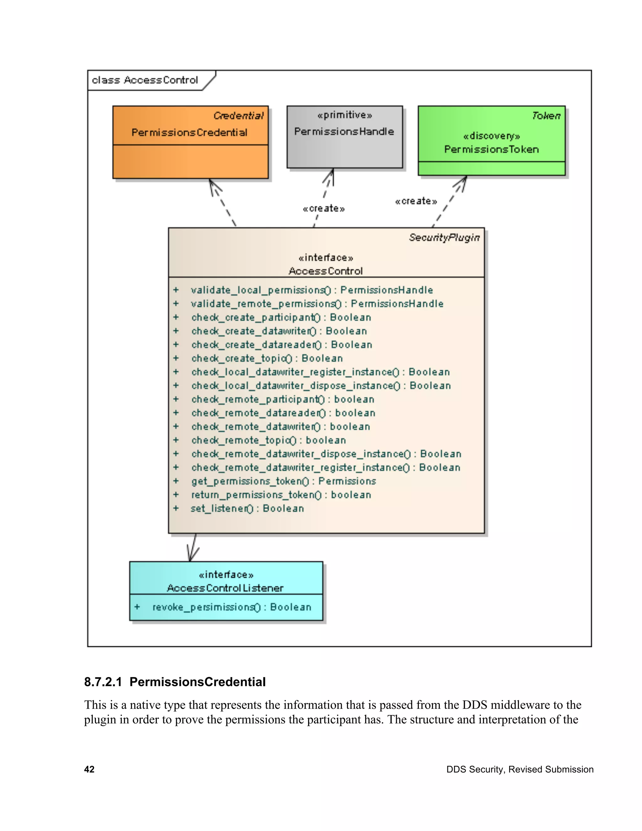 8.7.2.1 PermissionsCredential
This is a native type that represents the information that is passed from the DDS middleware to the
plugin in order to prove the permissions the participant has. The structure and interpretation of the


42                                                                       DDS Security, Revised Submission
 