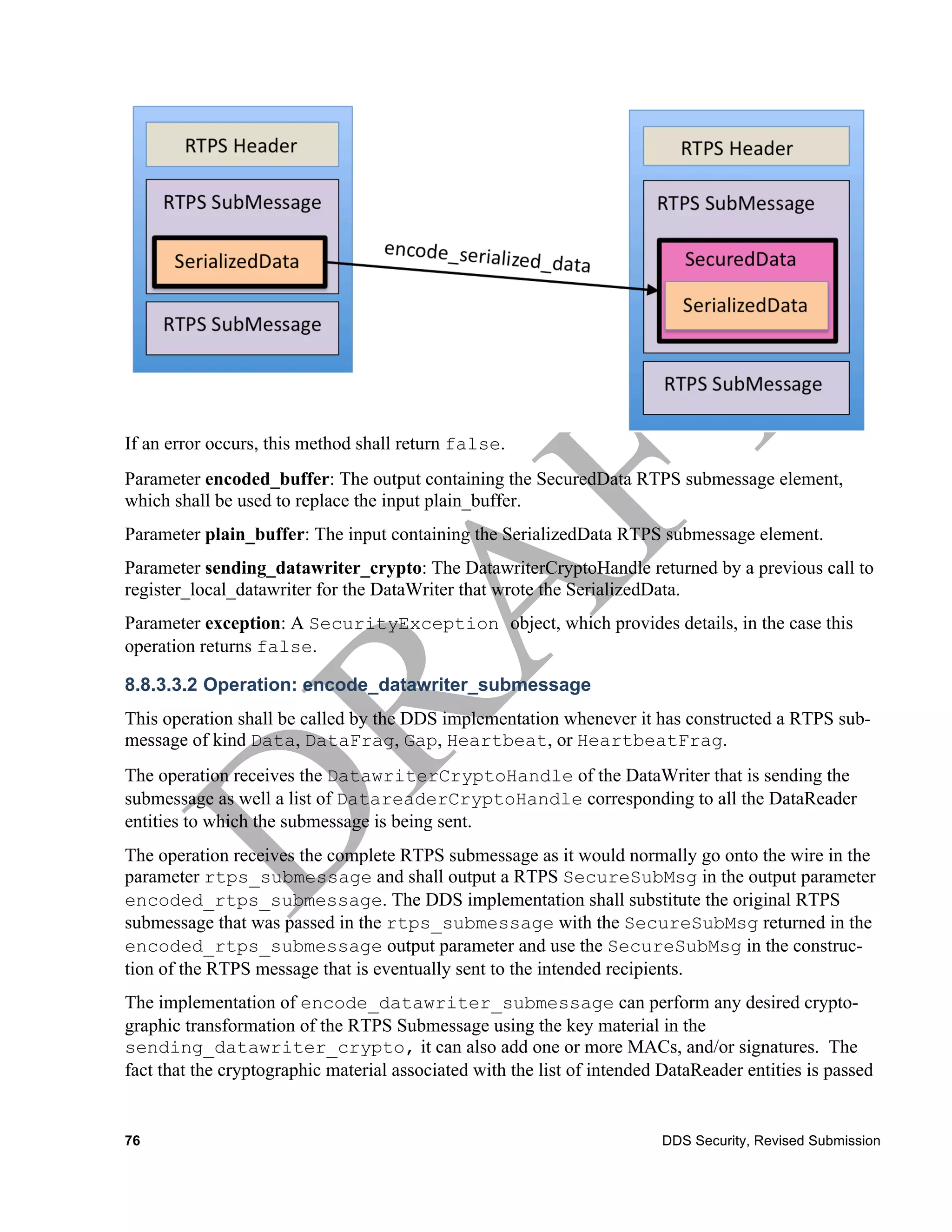 If an error occurs, this method shall return false.
Parameter encoded_buffer: The output containing the SecuredData RTPS submessage element,
which shall be used to replace the input plain_buffer.
Parameter plain_buffer: The input containing the SerializedData RTPS submessage element.
Parameter sending_datawriter_crypto: The DatawriterCryptoHandle returned by a previous call to
register_local_datawriter for the DataWriter that wrote the SerializedData.
Parameter exception: A SecurityException object, which provides details, in the case this
operation returns false.

8.8.3.3.2 Operation: encode_datawriter_submessage
This operation shall be called by the DDS implementation whenever it has constructed a RTPS sub-
message of kind Data, DataFrag, Gap, Heartbeat, or HeartbeatFrag.
The operation receives the DatawriterCryptoHandle of the DataWriter that is sending the
submessage as well a list of DatareaderCryptoHandle corresponding to all the DataReader
entities to which the submessage is being sent.
The operation receives the complete RTPS submessage as it would normally go onto the wire in the
parameter rtps_submessage and shall output a RTPS SecureSubMsg in the output parameter
encoded_rtps_submessage. The DDS implementation shall substitute the original RTPS
submessage that was passed in the rtps_submessage with the SecureSubMsg returned in the
encoded_rtps_submessage output parameter and use the SecureSubMsg in the construc-
tion of the RTPS message that is eventually sent to the intended recipients.
The implementation of encode_datawriter_submessage can perform any desired crypto-
graphic transformation of the RTPS Submessage using the key material in the
sending_datawriter_crypto, it can also add one or more MACs, and/or signatures. The
fact that the cryptographic material associated with the list of intended DataReader entities is passed


76                                                                       DDS Security, Revised Submission
 