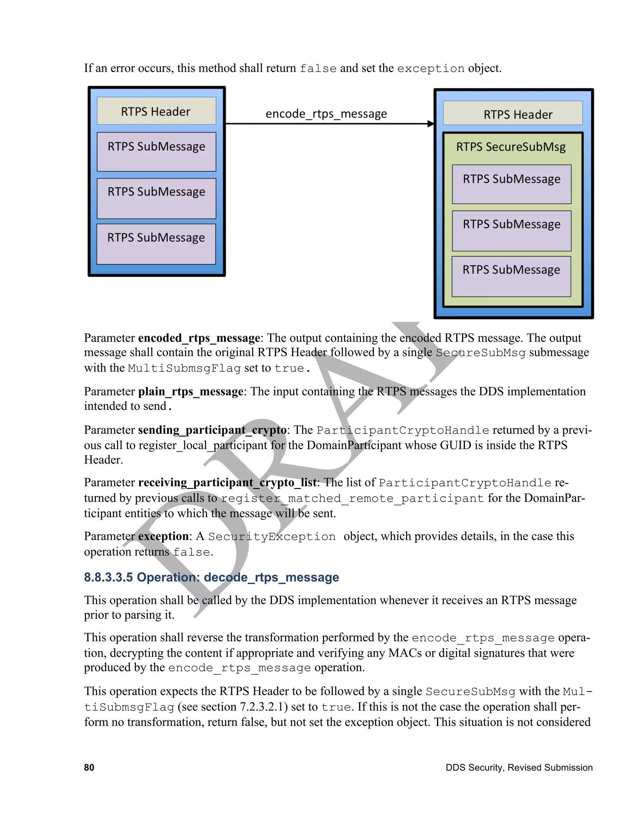 If an error occurs, this method shall return false and set the exception object.




Parameter encoded_rtps_message: The output containing the encoded RTPS message. The output
message shall contain the original RTPS Header followed by a single SecureSubMsg submessage
with the MultiSubmsgFlag set to true.
Parameter plain_rtps_message: The input containing the RTPS messages the DDS implementation
intended to send.
Parameter sending_participant_crypto: The ParticipantCryptoHandle returned by a previ-
ous call to register_local_participant for the DomainParticipant whose GUID is inside the RTPS
Header.
Parameter receiving_participant_crypto_list: The list of ParticipantCryptoHandle re-
turned by previous calls to register_matched_remote_participant for the DomainPar-
ticipant entities to which the message will be sent.
Parameter exception: A SecurityException object, which provides details, in the case this
operation returns false.

8.8.3.3.5 Operation: decode_rtps_message
This operation shall be called by the DDS implementation whenever it receives an RTPS message
prior to parsing it.
This operation shall reverse the transformation performed by the encode_rtps_message opera-
tion, decrypting the content if appropriate and verifying any MACs or digital signatures that were
produced by the encode_rtps_message operation.
This operation expects the RTPS Header to be followed by a single SecureSubMsg with the Mul-
tiSubmsgFlag (see section 7.2.3.2.1) set to true. If this is not the case the operation shall per-
form no transformation, return false, but not set the exception object. This situation is not considered


80                                                                       DDS Security, Revised Submission
 