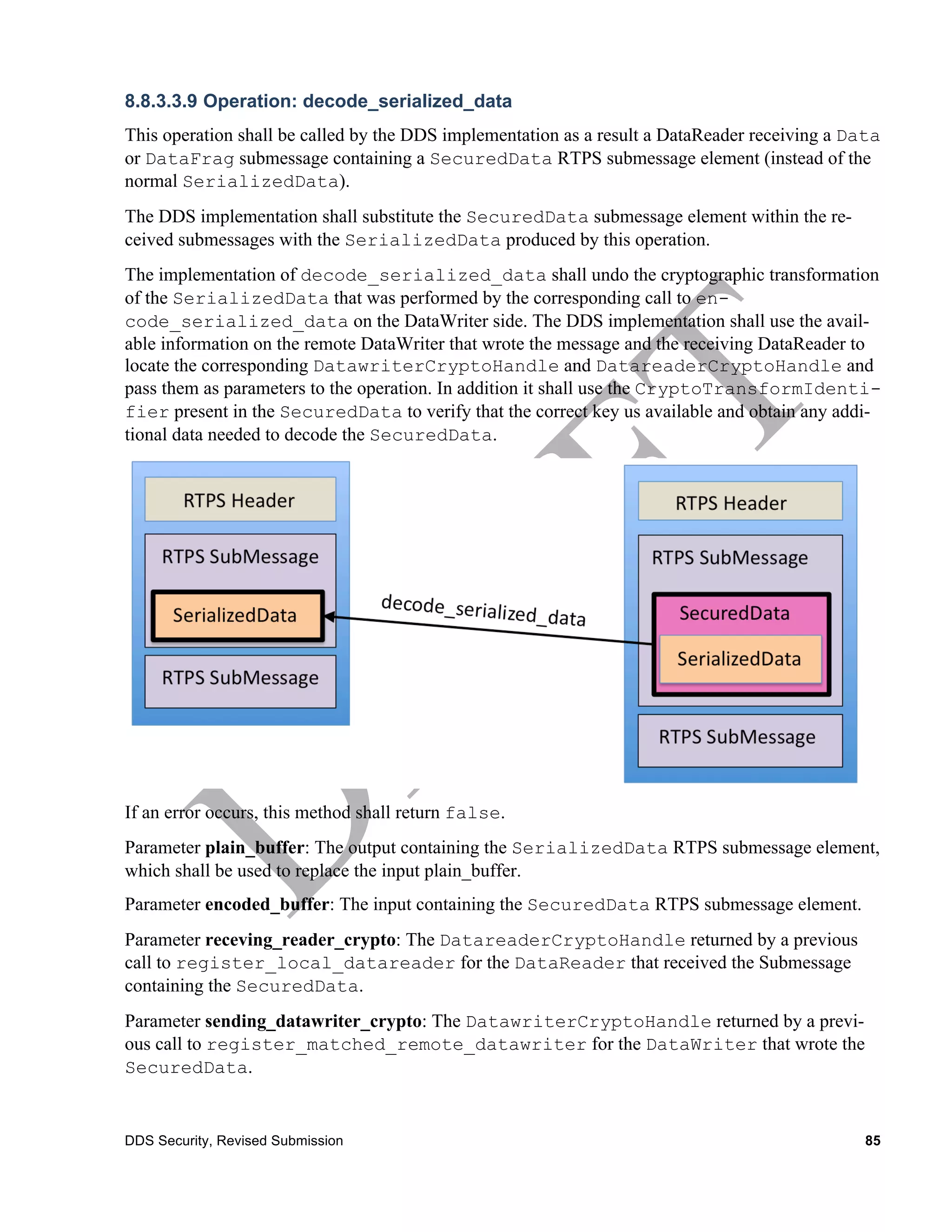 8.8.3.3.9 Operation: decode_serialized_data
This operation shall be called by the DDS implementation as a result a DataReader receiving a Data
or DataFrag submessage containing a SecuredData RTPS submessage element (instead of the
normal SerializedData).
The DDS implementation shall substitute the SecuredData submessage element within the re-
ceived submessages with the SerializedData produced by this operation.
The implementation of decode_serialized_data shall undo the cryptographic transformation
of the SerializedData that was performed by the corresponding call to en-
code_serialized_data on the DataWriter side. The DDS implementation shall use the avail-
able information on the remote DataWriter that wrote the message and the receiving DataReader to
locate the corresponding DatawriterCryptoHandle and DatareaderCryptoHandle and
pass them as parameters to the operation. In addition it shall use the CryptoTransformIdenti-
fier present in the SecuredData to verify that the correct key us available and obtain any addi-
tional data needed to decode the SecuredData.




If an error occurs, this method shall return false.
Parameter plain_buffer: The output containing the SerializedData RTPS submessage element,
which shall be used to replace the input plain_buffer.
Parameter encoded_buffer: The input containing the SecuredData RTPS submessage element.
Parameter receving_reader_crypto: The DatareaderCryptoHandle returned by a previous
call to register_local_datareader for the DataReader that received the Submessage
containing the SecuredData.
Parameter sending_datawriter_crypto: The DatawriterCryptoHandle returned by a previ-
ous call to register_matched_remote_datawriter for the DataWriter that wrote the
SecuredData.


DDS Security, Revised Submission                                                               85
 