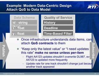 Example: Modern Data-Centric Design
          Attach QoS to Data Model

                      Data Schema                 ...