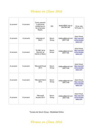 Verano en Clave 2016
A convenir A convenir
Como prevenir
y solucionar
problemas en
las empresas
Mypes.
IDC epasini@idc.org.uy
099 569 080
18 de Julio
1474 piso 11
A convenir A convenir Liderazgo (4
Mod.)
Verum
Group
cdelpup@gmail.com
29011188
Aula Virtual:
http://verumtf
orma.docebo
saas.com
A convenir A convenir
*El ABC de la
Atención al
Cliente (4 Mod.)
Verum
Group
cdelpup@gmail.com
29011188
Aula Virtual:
http://verumtf
orma.docebo
saas.com
A convenir A convenir *Microsoft Excel
2013
Verum
Group
cdelpup@gmail.com
29011188
Aula Virtual:
http://verumtf
orma.docebo
saas.com
A convenir A convenir *Microsoft Word
2013
Verum
Group
cdelpup@gmail.com
29011188
Aula Virtual:
http://verumtf
orma.docebo
saas.com
A convenir A convenir
*Microsoft
Access 2013
Verum
Group
cdelpup@gmail.com
29011188
Aula Virtual:
http://verumtf
orma.docebo
saas.com
*Cursos de Verum Group - Modalidad Online
Verano en Clave 2016
 