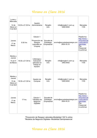 Verano en Clave 2016
Lunes y
Miércoles
14 de
Marzo al
4 de Abril
18:30 a 21:30 hs
Gestión
Administrativa Renglón
Uno
info@renglon1.com.uy
2902.6052
Mercedes
1155
Jueves
17 de
Marzo
9:30 hrs
Edición 1
*Prevención de
Riesgos
Laborales en
Uruguay
Escuela de
Estrategia
Empresarial
arocha@escueladeestrategia.com
2604 45 23
Plataforma:
http://www.c
ampusescuel
a.education/l
ogin/index.
Php
Presencial:
A confirmar
Martes y
Jueves
15 al 31
de Marzo
18:30 a 21:30 hs
Liderazgo y
motivación
aplicados al
trabajo en
equipos
Renglón
Uno
info@renglon1.com.uy
2902.6052
Mercedes
1155
Martes y
Jueves
15 de
Marzo al
5 de Abril
18:30 a 21:30 hs
Gestión de
Compras
Renglón
Uno
info@renglon1.com.uy
2902.6052
Mercedes
1155
Jueves
17 de
Marzo
17 hrs
Edición 1
* Modelos de
Negocios
Digitales
Escuela de
Estrategia
Empresarial
arocha@escueladeestrategia.com
2604 45 23
Plataforma:
http://www.c
ampusescuel
a.education/l
ogin/index.
Php
Presencial:
A confirmar
*Prevención de Riesgos Laborales-Modalidad 100 % online
*Modelos de Negocios Digitales- Modalidad Semipresencial
Verano en Clave 2016
 