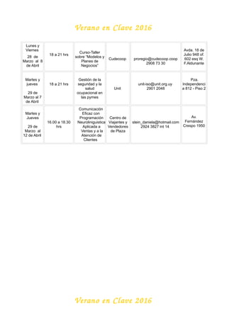 Verano en Clave 2016
Lunes y
Viernes
28 de
Marzo al 8
de Abril
18 a 21 hrs
Curso-Taller
sobre “Modelos y
Planes de
Negocios”
Cudecoop proregio@cudecoop.coop
2908 73 30
Avda. 18 de
Julio 948 of.
602 esq W.
F.Aldunante
Martes y
jueves
29 de
Marzo al 7
de Abril
18 a 21 hrs
Gestión de la
seguridad y la
salud
ocupacional en
las pymes
Unit
unit-iso@unit.org.uy
2901 2048
Pza.
Independenci
a 812 - Piso 2
Martes y
Jueves
29 de
Marzo al
12 de Abril
16.00 a 18.30
hrs
Comunicación
Eficaz con
Programación
Neuroliniguistica
Aplicada a
Ventas y a la
Atención de
Clientes
Centro de
Viajantes y
Vendedores
de Plaza
stein_daniela@hotmail.com
2924 3827 int 14
Av.
Fernández
Crespo 1950
Verano en Clave 2016
 