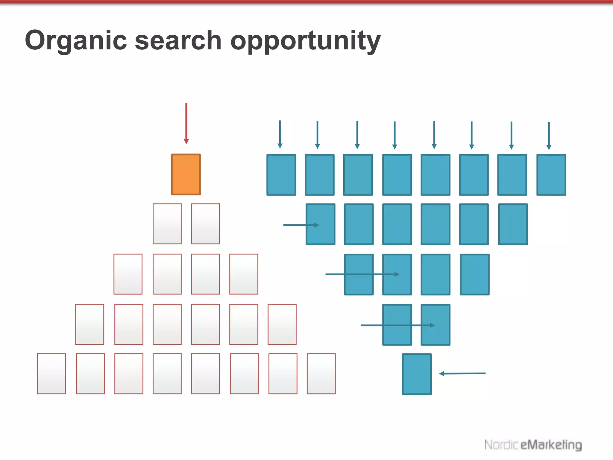 Organic search opportunity
 