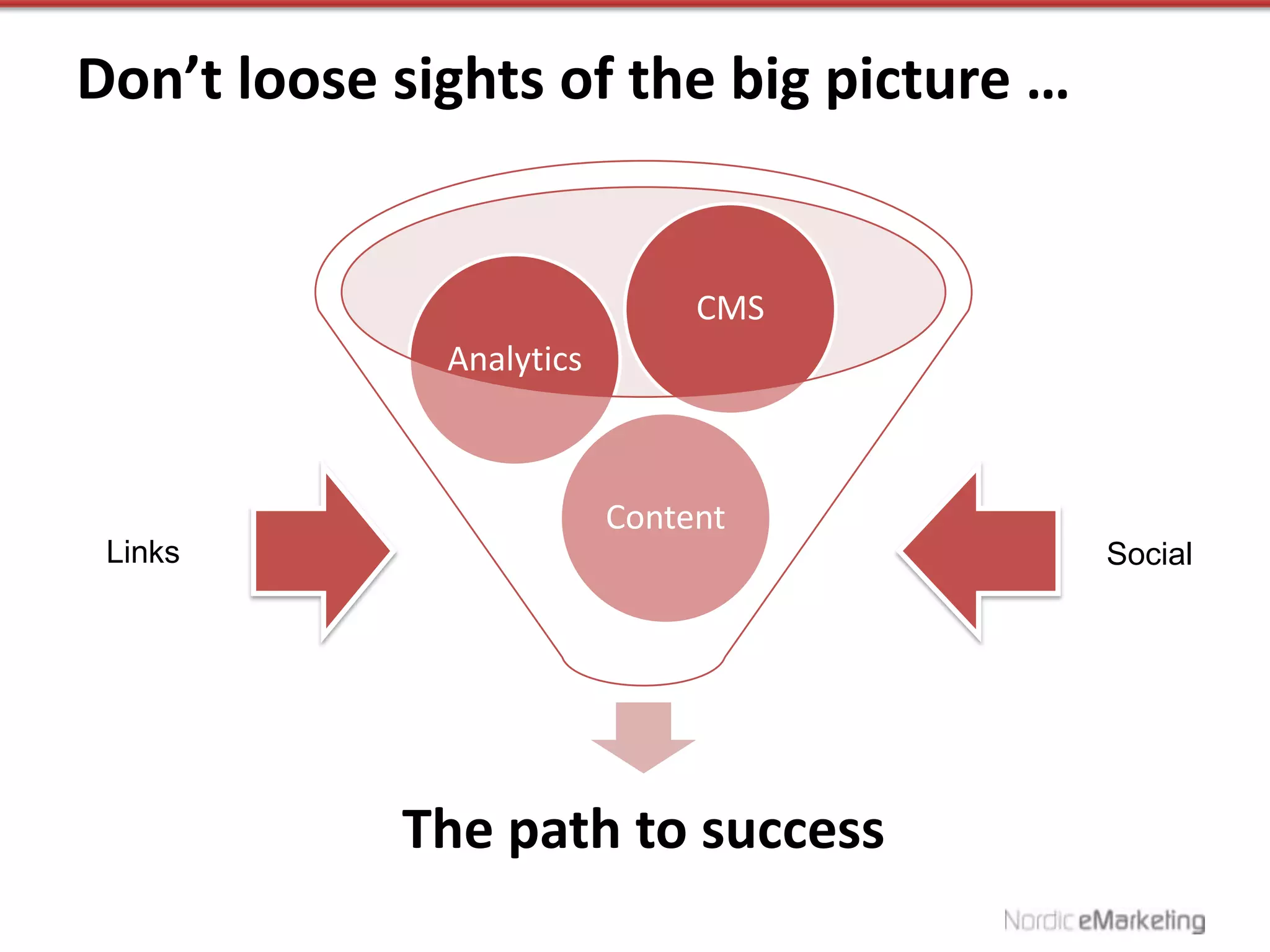 Don’t loose sights of the big picture …


                               CMS
              Analytics



                          Content
 Links                                    Social




            The path to success
 