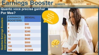 Quanto voce precisa ganhar
Por Mes?
Earnings Booster AUMENTE SEUS GANHOS POR MES
QuantosEarningsBoosters
voceprecisa?
EARNINGS
BOOSTERS
MENSAL
2 $80
4 $160
6 $240
12 $480
16 $640
20 $800
150 $6000
300 $12000
 