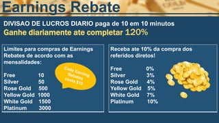 DIVISAO DE LUCROS DIARIO paga de 10 em 10 minutos
Ganhe diariamente ate completar 120%
Earnings Rebate
Limites para compras de Earnings
Rebates de acordo com as
mensalidades:
Free 10
Silver 50
Rose Gold 500
Yellow Gold 1000
White Gold 1500
Platinum 3000
Receba ate 10% da compra dos
referidos diretos!
Free 0%
Silver 3%
Rose Gold 4%
Yellow Gold 5%
White Gold 7%
Platinum 10%
 