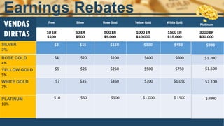 VENDAS
DIRETAS
Free Silver Rose Gold Yellow Gold White Gold
Platinum
10 ER
$100
50 ER
$500
500 ER
$5.000
1000 ER
$10.000
1500 ER
$15.000
3000 ER
$30.000
Earnings Rebates
$3 $15 $150 $300 $450
$4 $20 $200 $400 $600
$5 $25 $250 $500 $750
$7 $35 $350 $700 $1.050
$10 $50 $500 $1.000 $ 1500
SILVER
3%
ROSE GOLD
4%
YELLOW GOLD
5%
WHITE GOLD
7%
PLATINUM
10%
$900
$1.200
$1.500
$2.100
$3000
 