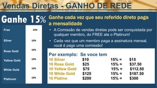 Por exemplo: Se voce tem
10 Silver $10 15% = $15
10 Rose Gold $25 15% = $37.50
10 Yellow Gold $75 15% = $112.50
10 White Gold $125 15% = $187.50
10 Platino $200 15% = $300
Ganhe 15%
• A Comissão de vendas diretas pode ser conquistada por
qualquer membro, do FREE ate o Platinum!
• Cada vez que um membro paga a assinatura mensal,
você é pago uma comissão!
Free 15%
Silver 15%
Rose Gold
15%
Yellow Gold
15%
White Gold
15%
Platinum
15%
Ganhe cada vez que seu referido direto paga
a mensalidade
Vendas Diretas - GANHO DE REDE
 