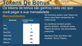 Os tokens de bônus são ganhos cada vez que
você pagar a sua mensalidade
Mensalidades
Tokens De Bonus
Membership # Of Bonus Tokens
Earned
Free 0
Silver 0
Rose Gold 150
Yellow Gold 350
White Gold 500
Platinum 750
Membros Free and Silver não
recebem Bonus Tokens.
Os membros podem usar Tokens de
bônus para fazer campanhas de
mídia social
Os membros também podem
ganhar dinheiro vendendo esses
Tokens de bônus aos anunciantes
potenciais.
 