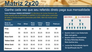 Ganhe cada vez que seu referido direto paga sua mensalidade
Nivel de
Subscrição
Free Silver
Rose
Gold
Yellow
Gold
White
Gold
Platinum
Free $0 $0 $0 $0 $0 $0
Silver $0 $0.05 $0.15 $0.20 $0.25 $0.35
Rose Gold $0 $0.10 $0.25 $0.40 $0.50 $0.70
Yellow Gold $0 $0.15 $0.40 $0.80 $1.00 $1.40
White Gold $0 $0.20 $0.45 $1.00 $1.50 $2.50
Platinum $0 $0.25 $0.50 $1.40 $2.50 $3.50
 Quanto maior a sua Subscrição
Mais você ganha
 Quanto maior a mensalidade
De Seus Referidos Diretos,
Mais Ganhos tera.
 Lucros De Profundidade Apartir
Da Qualificação dos PV
Matriz 2x20
Como Participar VAMOS ENTENDER? Os Membros de Contas Premium são
todos aqueles que se ATIVARAM na MATRIZ 2 X 20 e estão aptos a participar
de todas as formas de ganhos oferecidas pela OMG. Além de muitas outras
Vantagens!
 