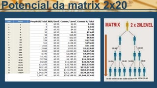 Potencial da matrix 2x20
$0.50 $0.50
 