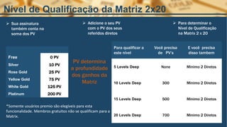 Para qualificar a
este nível
Você precisa
de PV’s
E você precisa
disso tambem
5 Levels Deep None Minimo 2 Diretos
10 Levels Deep 300 Minimo 2 Diretos
15 Levels Deep 500 Minimo 2 Diretos
20 Levels Deep 700 Minimo 2 Diretos
*Somente usuários premio são elegíveis para esta
funcionalidade. Membros gratuitos não se qualificam para a
Matrix.
Free 0 PV
Silver 10 PV
Rose Gold 25 PV
Yellow Gold 75 PV
White Gold 125 PV
Platinum 200 PV
 Adicione o seu PV
com o PV dos seus
referidos diretos
 Sua assinatura
também conta na
soma dos PV
 Para determinar o
Nível de Qualificação
na Matrix 2 x 20
PV determina
a profundidade
dos ganhos da
Matriz
Nível de Qualificação da Matriz 2x20
 