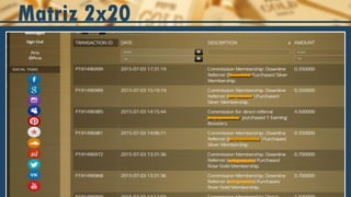 Ganhe cada vez que seu referido direto paga sua mensalidade
Nivel de
Subscrição
Free Silver
Rose
Gold
Yellow
Gold
White
Gold
Platinum
Free $0 $0 $0 $0 $0 $0
Silver $0 $0.05 $0.15 $0.20 $0.25 $0.35
Rose Gold $0 $0.10 $0.25 $0.40 $0.50 $0.70
Yellow Gold $0 $0.15 $0.40 $0.80 $1.00 $1.40
White Gold $0 $0.20 $0.45 $1.00 $1.50 $2.50
Platinum $0 $0.25 $0.50 $1.40 $2.50 $3.50
 Ganhe 15% de Commissão
 Quanto maior a sua Subscrição
Mais você ganha
 Quanto maior a mensalidade
De Seus Referidos Diretos,
Mais Ganhos tera.
 Lucros De Profundidade Apartir
Da Qualificação dos PV
Matriz 2x20
 