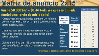 Ganhe $0.000347 – $0.44 Cada vez que seu afiliado
conclui uma tarefa de mídia social
Niveis de
Mensalida
des
Nível de
qualificaç
ão
Free 0 Levels
Silver 10 Nivel
Rose Gold 11 Nivel
Yellow
Gold
12 Nivel
White
Gold
14 Nivel
Platinum 15 Nivel
*Qualifique-se com base em seu nível de subscrição, e não pelo PV
Matriz de anuncio 2x15
Ambos você e seus afiliados ganham um mínimo
de um token Per Click (PTC) para completar uma
tarefa Social Media.
Cada vez que seu afiliado recebe um toke, a
Matriz de anúncio lhe paga uma fração de um
token tambem.
Ganhe o mínimo de 1/15 de um token cada vez
que seu afiliado completa uma tarefa de mídia
social
 