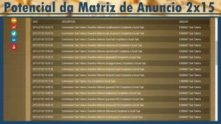 Platino
# numero de Membros por dia 10,000
# tarefas concluidas por dia 50
Faixa de ganhos para cada tarefa concluída
$0.000347 - $0.44
Ganho minimo com 10 mil membros na rede $
0.000347 x 10,000 = $3.47
Ganhos se os Membros completarem 50 Tarefas
por dia.
$3.47 x 50 = $173.50
Ganhos mínimos por mês
$173.50 x 30 = $5,205
Potencial da Matriz de Anuncio 2x15
Como um Membro da Online Media Gold, você vai participar
da Matrix do anúncio 2x15, começando com a assinatura
Prata até o Platinum. Quanto maior o seu nível de assinatura,
maior o nivel de profundade na Matrix será pago. Como
membro Platinum, 15 níveis de pleno direito da matriz 2x15
significaria uma linha abaixo de você com 32.768 membros.
Se você tiver um terço desse montante, ou seja 10.000
membros, em sua linha descendente ...
E se cada um desses membros completarem apenas 50
Tarefas de mídia social a cada dia ... (Tenha em mente que os
membros podem fazer muito mais se eles quiserem. O limite
diário para um membro Free é 100 TPCs, até o limite do
Platino de 600 TPCs).
E se forem feitas as duas condições acima, ao longo de um
período de 30 dias, que Platinum Membro pode fazer $ 5,205
mínimo, e até 6.600.000
 